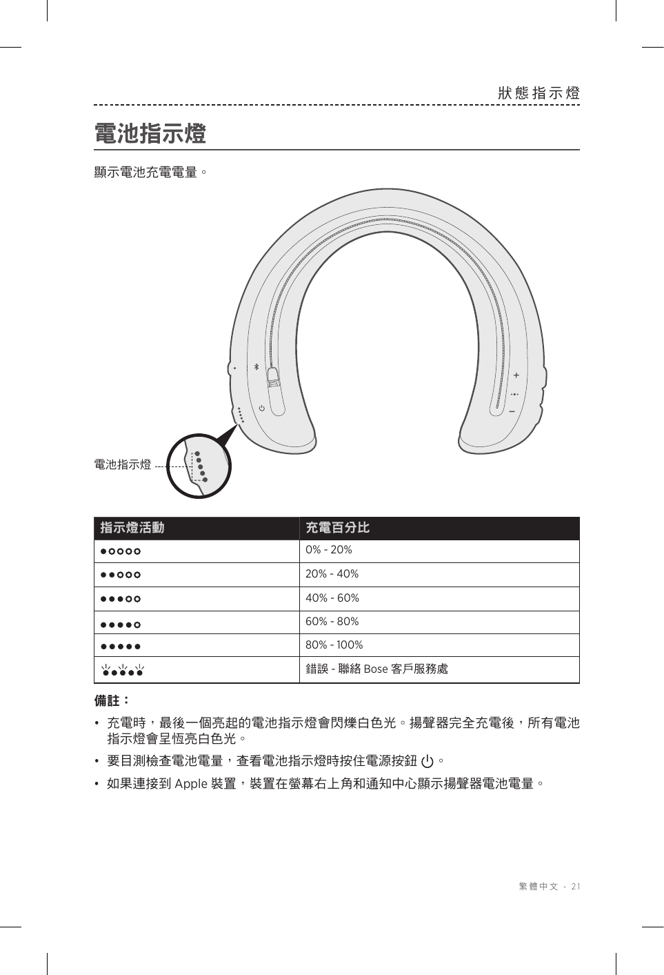  繁體中文 - 21狀態指示燈電池指示燈顯示電池充電電量。電池指示燈指示燈活動 充電百分比0% - 20%20% - 40%40% - 60%60% - 80%80% - 100%錯誤 - 聯絡 Bose 客戶服務處備註：•  充電時，最後一個亮起的電池指示燈會閃爍白色光。揚聲器完全充電後，所有電池指示燈會呈恆亮白色光。•  要目測檢查電池電量，查看電池指示燈時按住電源按鈕 。•  如果連接到 Apple 裝置，裝置在螢幕右上角和通知中心顯示揚聲器電池電量。