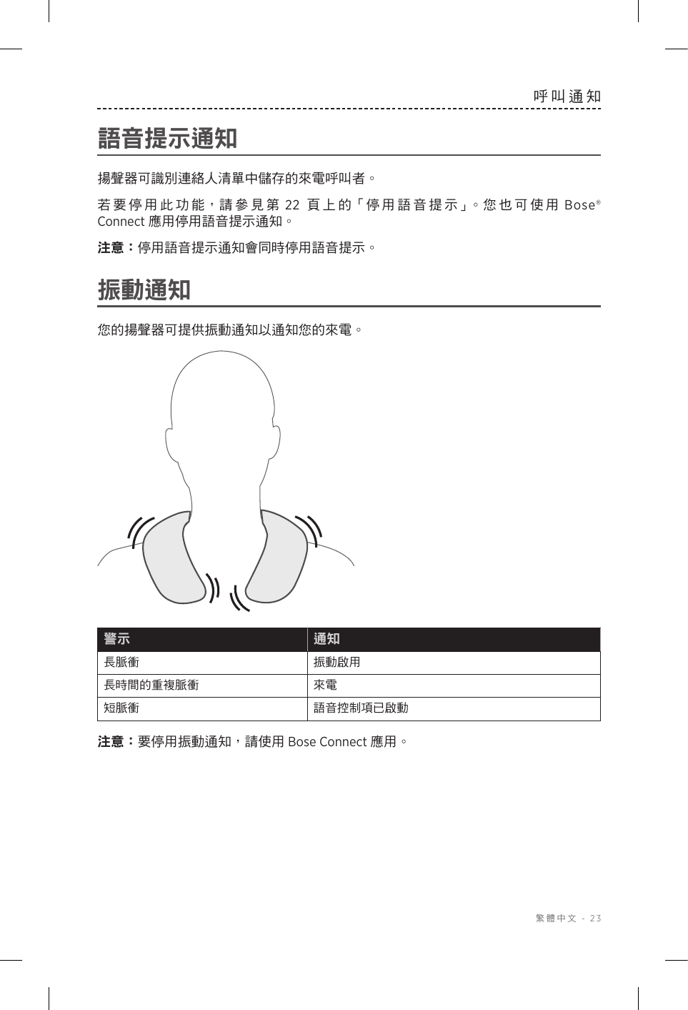  繁體中文 - 23呼叫通知語音提示通知揚聲器可識別連絡人清單中儲存的來電呼叫者。若要停用此功能，請參見第 22 頁上的「停用語音提示」。您也可使用 Bose® Connect 應用停用語音提示通知。注意： 停用語音提示通知會同時停用語音提示。振動通知您的揚聲器可提供振動通知以通知您的來電。警示 通知長脈衝 振動啟用長時間的重複脈衝 來電短脈衝 語音控制項已啟動注意： 要停用振動通知，請使用 Bose Connect 應用。