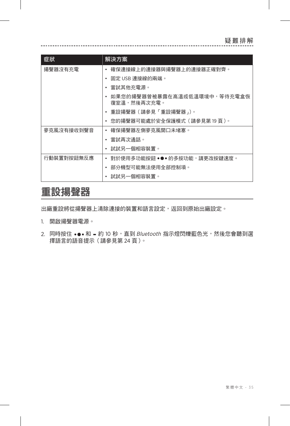  繁體中文 - 35疑難排解症狀 解決方案揚聲器沒有充電 •  確保連接線上的連接器與揚聲器上的連接器正確對齊。•  固定 USB 連接線的兩端。•  嘗試其他充電源。•  如果您的揚聲器曾被暴露在高溫或低溫環境中，等待充電盒恢復室溫，然後再次充電。•  重設揚聲器（請參見「重設揚聲器」）。•  您的揚聲器可能處於安全保護模式（請參見第 19 頁 ）。麥克風沒有接收到聲音 •   確保揚聲器左側麥克風開口未堵塞。•   嘗試再次通話。•   試試另一個相容裝置。行動裝置對按鈕無反應 •  對於使用多功能按鈕 的多按功能，請更改按鍵速度。•  部分機型可能無法使用全部控制項。•  試試另一個相容裝置。重設揚聲器出廠重設將從揚聲器上清除連接的裝置和語言設定，返回到原始出廠設定。1.  開啟揚聲器電源。2.   同時按住 和 - 約 10 秒，直到 Bluetooth 指示燈閃爍藍色光，然後您會聽到選擇語言的語音提示（請參見第 24 頁 ）。