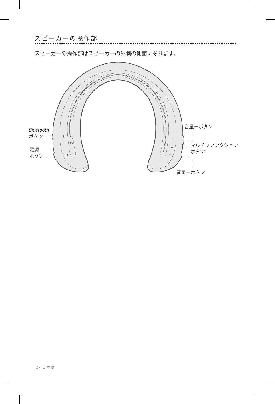 12-  日本語スピーカーの操作部スピーカーの操作部はスピーカーの外側の側面にあります。Bluetoothボタン電源 ボタン音量＋ボタン音量−ボタンマルチファンクションボタン