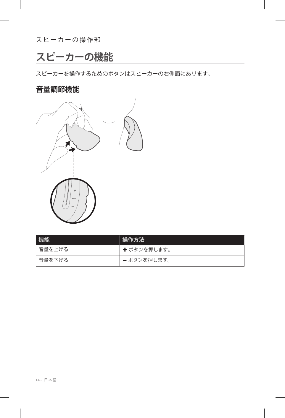 14-  日本語スピーカーの操作部スピーカーの機能スピーカーを操作するためのボタンはスピーカーの右側面にあります。音量調節機能機能 操作方法音量を上げる + ボタンを押します。音量を下げる – ボタンを押します。