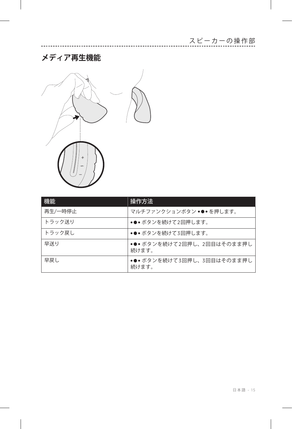  日本語 - 15スピーカーの操作部メディア再生機能機能 操作方法再生/一時停止 マルチファンクションボタン を押します。トラック送り ボタンを続けて2回押します。トラック戻し ボタンを続けて3回押します。早送り ボタンを続けて2回押し、2回目はそのまま押し続けます。早戻し ボタンを続けて3回押し、3回目はそのまま押し続けます。