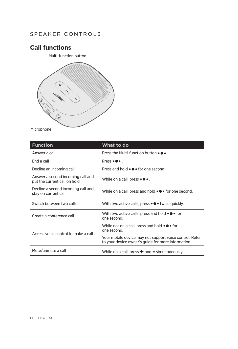 14 - ENGLISHSPEAKER CONTROLSCall functionsFunction What to doAnswer a call Press the Multi-function button   .End a call Press   .Decline an incoming call Press and hold   for one second.Answer a second  incoming call and put the  current call on hold While on a call, press   . Decline a second  incoming call and stay on current call While on a call, press and hold   for one  second.Switch between two calls With two active calls, press   twice quickly.Create a conference call With two active calls, press and hold   for  one   second.Access voice control to make a callWhile not on a call, press and hold   for  one second.Your mobile device may not support voice control. Refer to your device owner’s guide for more  information. Mute/unmute a call While on a call, press + and - simultaneously.MicrophoneMulti-function button