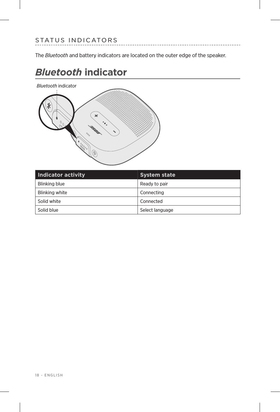18 - ENGLISHSTATUS INDICATORSThe Bluetooth and battery indicators are located on the outer edge of the speaker.Bluetooth indicatorBluetooth indicatorIndicator activity System stateBlinking blue Ready to pairBlinking white ConnectingSolid white ConnectedSolid blue Select language