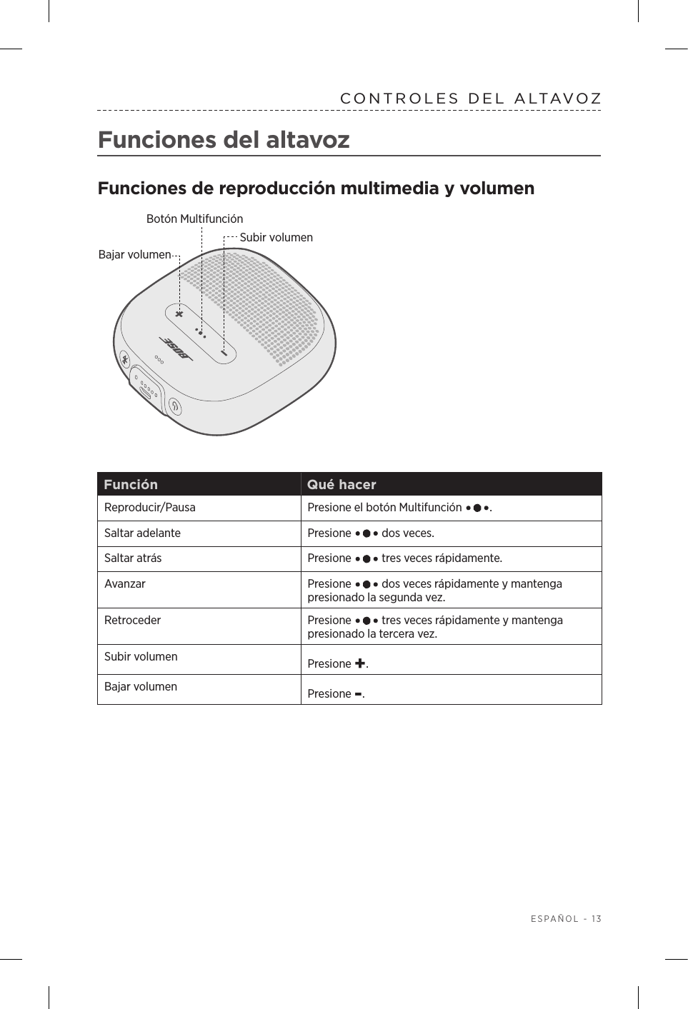  ESPAÑOL - 13CONTROLES DEL ALTAVOZFunciones del altavozFunciones de reproducción multimedia y volumenFunción Qué hacerReproducir/Pausa Presione el botón Multifunción  .Saltar adelante Presione   dos veces.Saltar atrás Presione   tres veces rápidamente.Avanzar Presione   dos veces rápidamente y mantenga presionado la segunda vez.Retroceder Presione   tres veces rápidamente y mantenga presionado la tercera vez.Subir volumen Presione +.Bajar volumen Presione -.Subir volumenBajar volumenBotón Multifunción