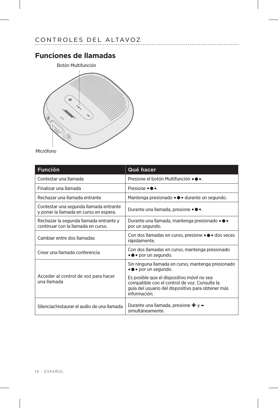 14 - ESPAÑOLCONTROLES DEL ALTAVOZFunciones de llamadasFunción Qué hacerContestar una llamada Presione el botón Multifunción  .Finalizar una llamada Presione  .Rechazar una llamada entrante Mantenga presionado   durante un segundo.Contestar una segunda llamada entrante y poner la llamada en curso en espera. Durante una llamada, presione  . Rechazar la segunda llamada entrante y continuar con la llamada en curso.Durante una llamada, mantenga presionado   por un segundo.Cambiar entre dos llamadas Con dos llamadas en curso, presione   dos veces rápidamente.Crear una llamada conferencia Con dos llamadas en curso, mantenga presionado  por un segundo.Acceder al control de voz para hacer una llamadaSin ninguna llamada en curso, mantenga presionado  por un segundo.Es posible que el dispositivo móvil no sea compatible con el control de voz. Consulte la guía del usuario del dispositivo para obtener más información. Silenciar/restaurar el audio de una llamada Durante una llamada, presione + y - simultáneamente.MicrófonoBotón Multifunción