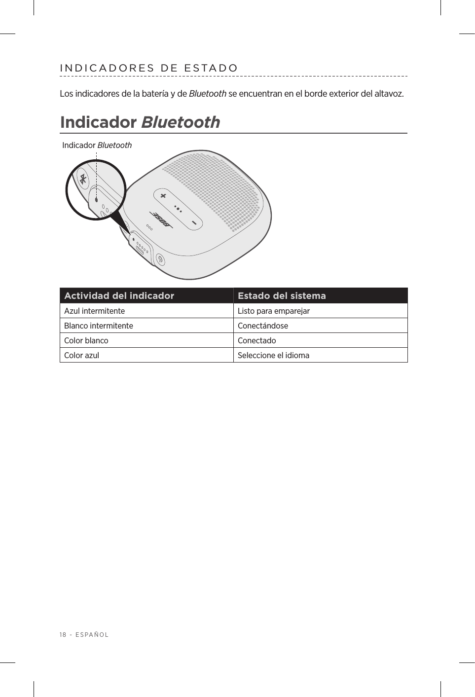 18 - ESPAÑOLINDICADORES DE ESTADOLos indicadores de la batería y de Bluetooth se encuentran en el borde exterior del altavoz.Indicador BluetoothIndicador BluetoothActividad del indicador Estado del sistemaAzul intermitente Listo para emparejarBlanco intermitente ConectándoseColor blanco ConectadoColor azul  Seleccione el idioma