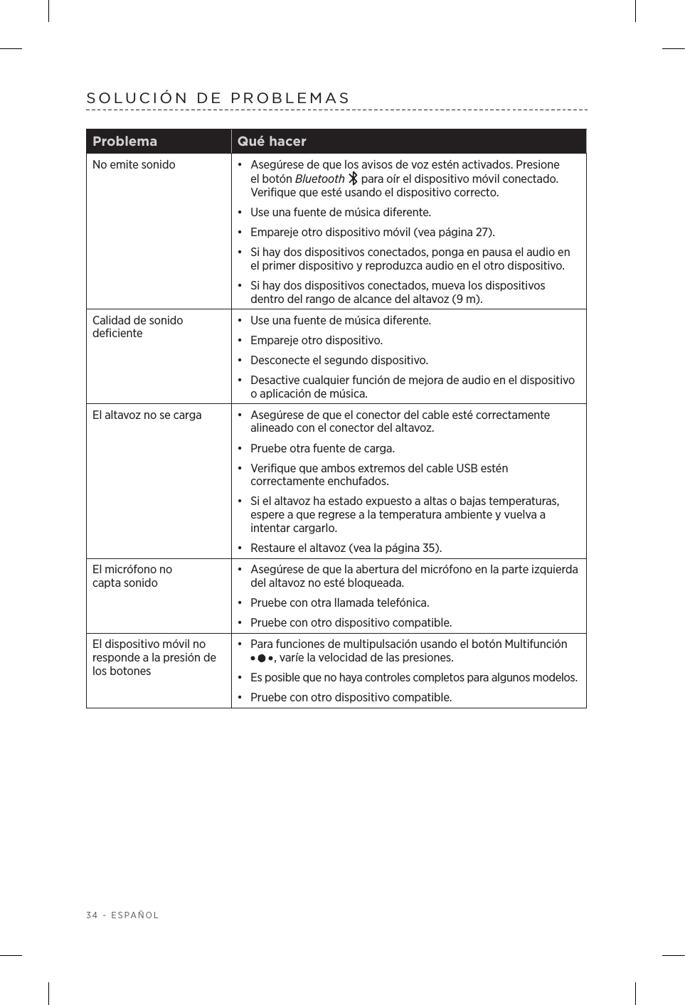 34 - ESPAÑOLSOLUCIÓN DE PROBLEMAS Problema Qué hacerNo emite sonido •  Asegúrese de que los avisos de voz estén activados. Presione elbotón Bluetooth  para oír el dispositivo móvil conectado. Verifique que esté usando el dispositivo correcto.•  Use una fuente de música diferente.•  Empareje otro dispositivo móvil (vea página 27).•  Si hay dos dispositivos conectados, ponga en pausa el audio en el primer dispositivo y reproduzca audio en el otro dispositivo.•  Si hay dos dispositivos conectados, mueva los dispositivos dentro del rango de alcance del altavoz (9 m).Calidad de sonido deficiente•  Use una fuente de música diferente.•  Empareje otro dispositivo.•  Desconecte el segundo dispositivo.•  Desactive cualquier función de mejora de audio en el dispositivo o aplicación de música.El altavoz no se carga •  Asegúrese de que el conector del cable esté correctamente alineado con el conector del altavoz.•  Pruebe otra fuente de carga. •  Verifique que ambos extremos del cable USB estén correctamente enchufados. •  Si el altavoz ha estado expuesto a altas o bajas temperaturas, espere a que regrese a la temperatura ambiente y vuelva a intentar cargarlo.•  Restaure el altavoz (vea la página 35).El micrófono no captasonido•   Asegúrese de que la abertura del micrófono en la parte izquierda del altavoz no esté bloqueada.•   Pruebe con otra llamada telefónica.•   Pruebe con otro dispositivo compatible.El dispositivo móvil no responde a la presión de los botones•  Para funciones de multipulsación usando el botón Multifunción , varíe la velocidad de las presiones.•  Es posible que no haya controles completos para algunos modelos.•  Pruebe con otro dispositivo compatible.