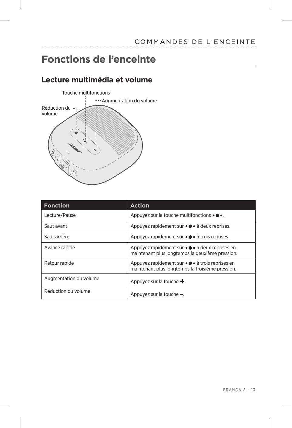  FRANÇAIS - 13COMMANDES DE L’ENCEINTEFonctions de l’enceinteLecture multimédia et volumeFonction ActionLecture/Pause Appuyez sur la touche multifonctions  .Saut avant Appuyez rapidement sur   à deux reprises.Saut arrière Appuyez rapidement sur   à trois reprises.Avance rapide Appuyez rapidement sur   à deux reprises en maintenant plus longtemps la deuxième pression.Retour rapide Appuyez rapidement sur   à trois reprises en maintenant plus longtemps la troisième pression.Augmentation du volume Appuyez sur la touche +.Réduction du volume Appuyez sur la touche -.Augmentation du volumeRéduction du volumeTouche multifonctions