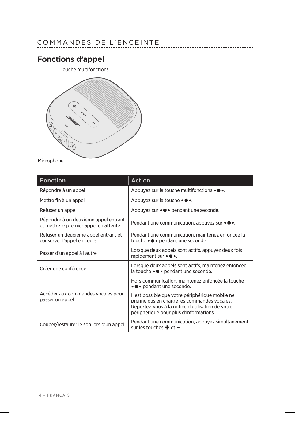 14 - FRANÇAISCOMMANDES DE L’ENCEINTEFonctions d’appelFonction ActionRépondre à un appel Appuyez sur la touche multifonctions  .Mettre fin à un appel Appuyez sur la touche  .Refuser un appel Appuyez sur   pendant une seconde.Répondre à un deuxième appel entrant et mettre le premier appel en attente Pendant une communication, appuyez sur  . Refuser un deuxième appel entrant et conserver l’appel en coursPendant une communication, maintenez enfoncée la touche   pendant une seconde.Passer d’un appel à l’autre Lorsque deux appels sont actifs, appuyez deux fois rapidement sur  .Créer une conférence Lorsque deux appels sont actifs, maintenez enfoncée la touche   pendant une seconde.Accéder aux commandes vocales pour passer un appelHors communication, maintenez enfoncée la touche  pendant une seconde.Il est possible que votre périphérique mobile ne prenne pas en charge les commandes vocales. Reportez-vous à la notice d’utilisation de votre périphérique pour plus d’informations. Couper/restaurer le son lors d’un appel Pendant une communication, appuyez simultanément sur les touches+ et -.MicrophoneTouche multifonctions