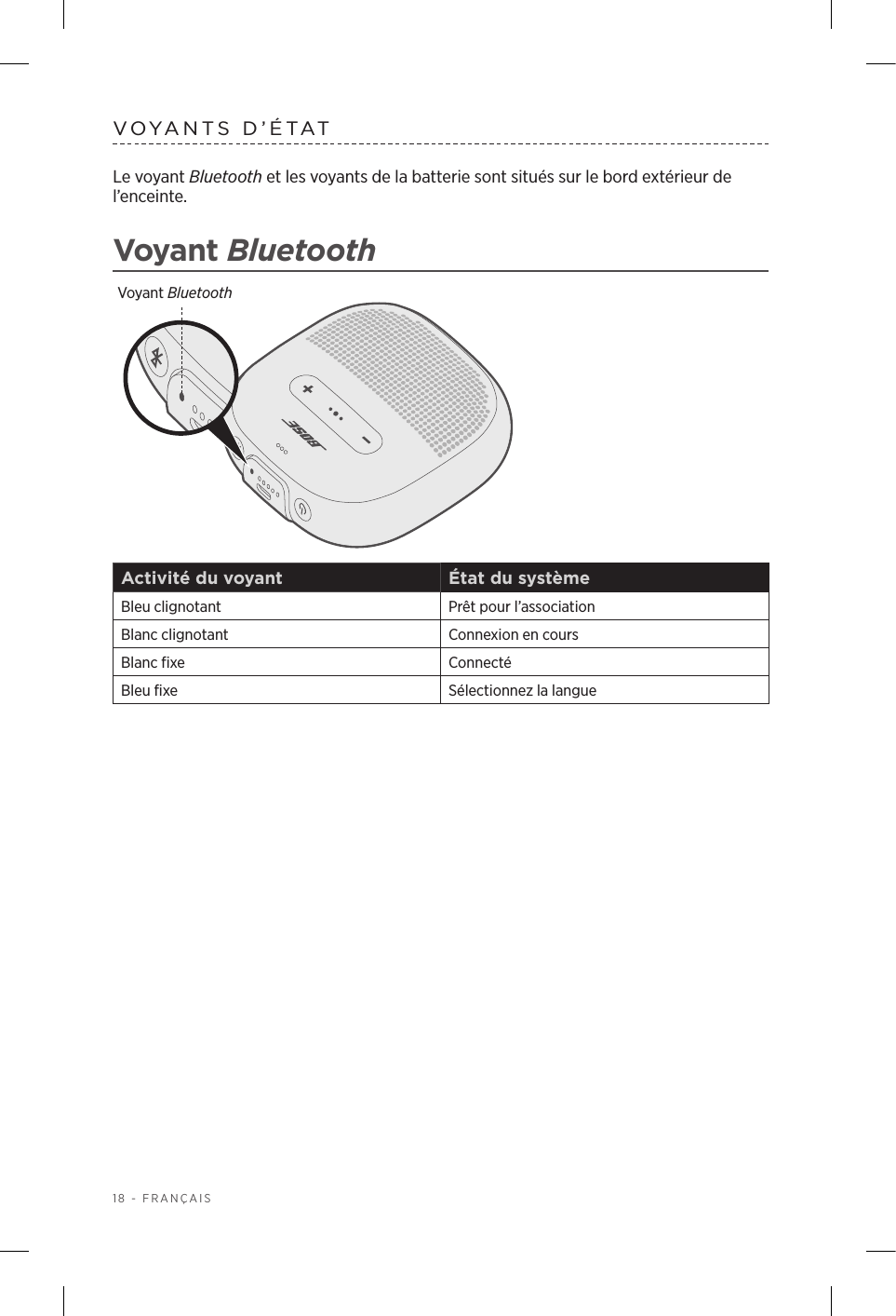 18 - FRANÇAISVOYANTS D’ÉTATLe voyant Bluetooth et les voyants de la batterie sont situés sur le bord extérieur de l’enceinte.Voyant BluetoothVoyant BluetoothActivité du voyant État du systèmeBleu clignotant Prêt pour l’associationBlanc clignotant Connexion en coursBlanc fixe ConnectéBleu fixe Sélectionnez la langue