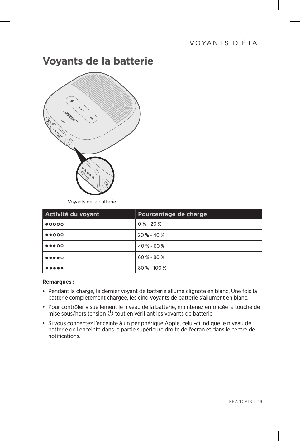  FRANÇAIS - 19VOYANTS D’ÉTATVoyants de la batterieVoyants de la batterieActivité du voyant Pourcentage de charge0% - 20%20% - 40%40% - 60%60% - 80%80% - 100%Remarques:•  Pendant la charge, le dernier voyant de batterie allumé clignote en blanc. Une fois la batterie complètement chargée, les cinq voyants de batterie s’allument en blanc.•  Pour contrôler visuellement le niveau de la batterie, maintenez enfoncée la touche de mise sous/hors tension   tout en vérifiant les voyants de batterie.•  Si vous connectez l’enceinte à un périphérique Apple, celui-ci indique le niveau de batterie de l’enceinte dans la partie supérieure droite de l’écran et dans le centre de notifications.