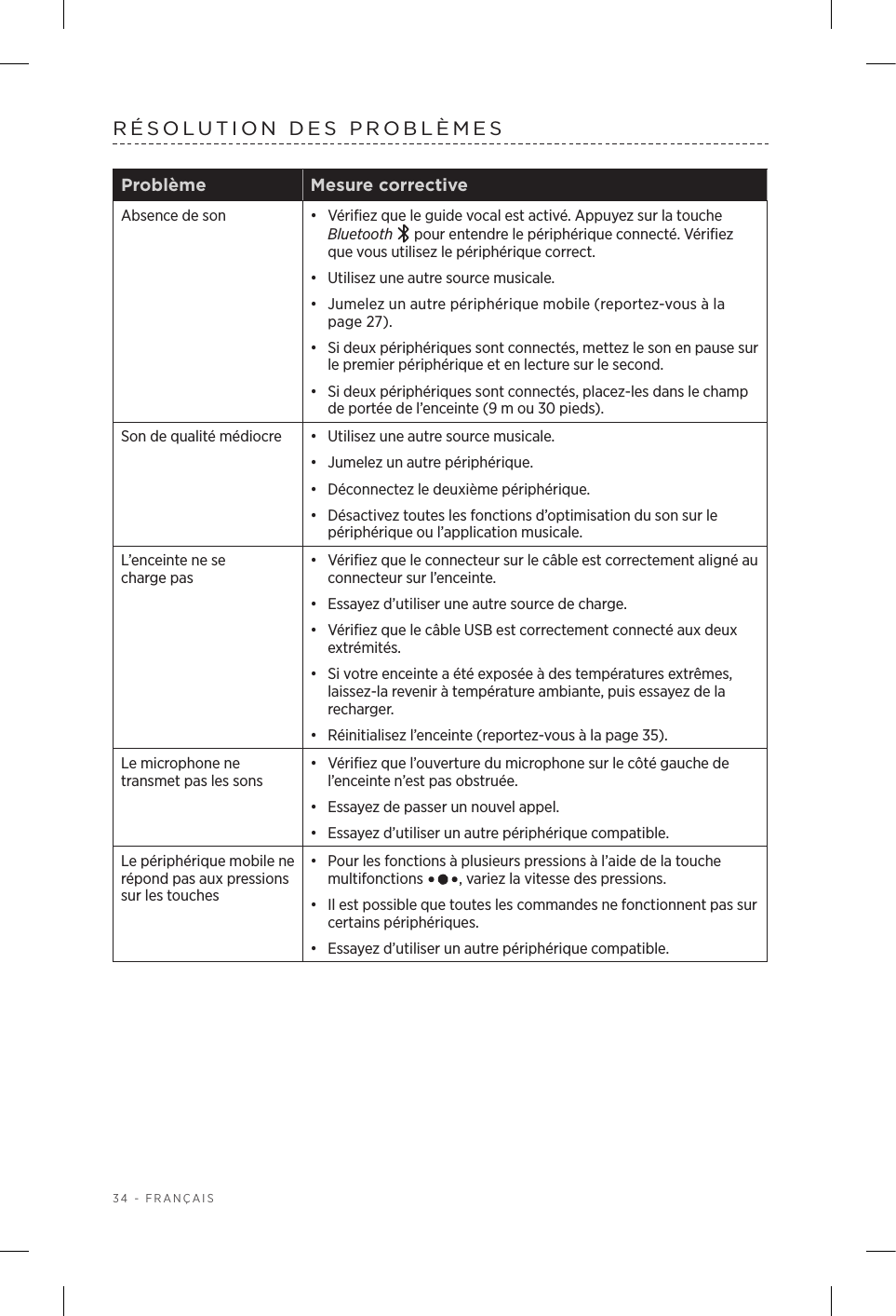 34 - FRANÇAISRÉSOLUTION DES PROBLÈMES Problème Mesure correctiveAbsence de son •  Vérifiez que le guide vocal est activé. Appuyez sur la touche Bluetooth  pour entendre le périphérique connecté. Vérifiez que vous utilisez le périphérique correct.•  Utilisez une autre source musicale.•  Jumelez un autre périphérique mobile (reportez-vous à la page 27).•  Si deux périphériques sont connectés, mettez le son en pause sur le premier périphérique et en lecture sur le second.•  Si deux périphériques sont connectés, placez-les dans le champ de portée de l’enceinte (9m ou 30pieds).Son de qualité médiocre •  Utilisez une autre source musicale.•  Jumelez un autre périphérique.•  Déconnectez le deuxième périphérique.•  Désactivez toutes les fonctions d’optimisation du son sur le périphérique ou l’application musicale.L’enceinte ne se chargepas•  Vérifiez que le connecteur sur le câble est correctement aligné au connecteur sur l’enceinte.•  Essayez d’utiliser une autre source de charge. •  Vérifiez que le câble USB est correctement connecté aux deux extrémités. •  Si votre enceinte a été exposée à des températures extrêmes, laissez-la revenir à température ambiante, puis essayez de la recharger.•  Réinitialisez l’enceinte (reportez-vous à la page 35).Le microphone ne transmet pas les sons•   Vérifiez que l’ouverture du microphone sur le côté gauche de l’enceinte n’est pas obstruée.•   Essayez de passer un nouvel appel.•   Essayez d’utiliser un autre périphérique compatible.Le périphérique mobile ne répond pas aux pressions sur les touches•  Pour les fonctions à plusieurs pressions à l’aide de la touche multifonctions  , variez la vitesse des pressions.•  Il est possible que toutes les commandes ne fonctionnent pas sur certains périphériques.•  Essayez d’utiliser un autre périphérique compatible.