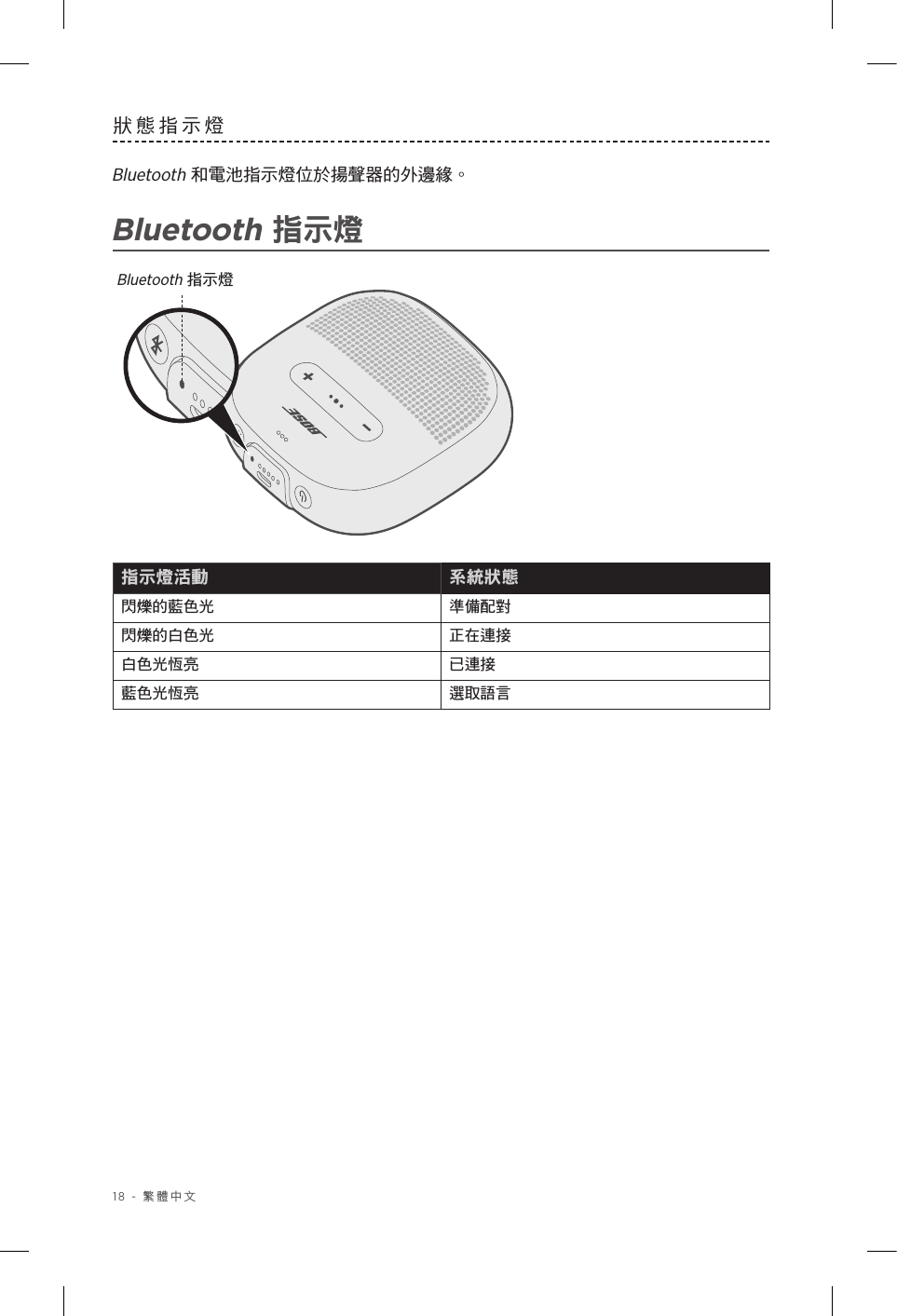 18 - 繁體中文狀態指示燈Bluetooth 和電池指示燈位於揚聲器的外邊緣。Bluetooth 指示燈Bluetooth 指示燈指示燈活動 系統狀態閃爍的藍色光 準備配對閃爍的白色光 正在連接白色光恆亮 已連接藍色光恆亮 選取語言