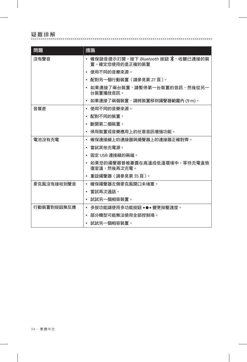 34 - 繁體中文疑難排解 問題 措施沒有聲音 •  確保語音提示打開。按下 Bluetooth 按鈕 ，收聽已連接的裝置。確定您使用的是正確的裝置•  使用不同的音樂來源。•  配對另一個行動裝置（請參見第 27 頁 ）。•  如果連接了兩台裝置，請暫停第一台裝置的音訊，然後從另一台裝置播放音訊。•  如果連接了兩個裝置，請將裝置移到揚聲器範圍內 (9 m)。音質差 •  使用不同的音樂來源。•  配對不同的裝置。•  斷開第二個裝置。•  停用裝置或音樂應用上的任意音訊增強功能。電池沒有充電 •  確保連接線上的連接器與揚聲器上的連接器正確對齊。•  嘗試其他充電源。•  固定 USB 連接線的兩端。•  如果您的揚聲器曾被暴露在高溫或低溫環境中，等待充電盒恢復室溫，然後再次充電。•  重設揚聲器（請參見第 35 頁 ）。麥克風沒有接收到聲音 •   確保揚聲器左側麥克風開口未堵塞。•   嘗試再次通話。•   試試另一個相容裝置。行動裝置對按鈕無反應 •  多按功能請使用多功能按鈕  變更按壓速度。•  部分機型可能無法使用全部控制項。•  試試另一個相容裝置。