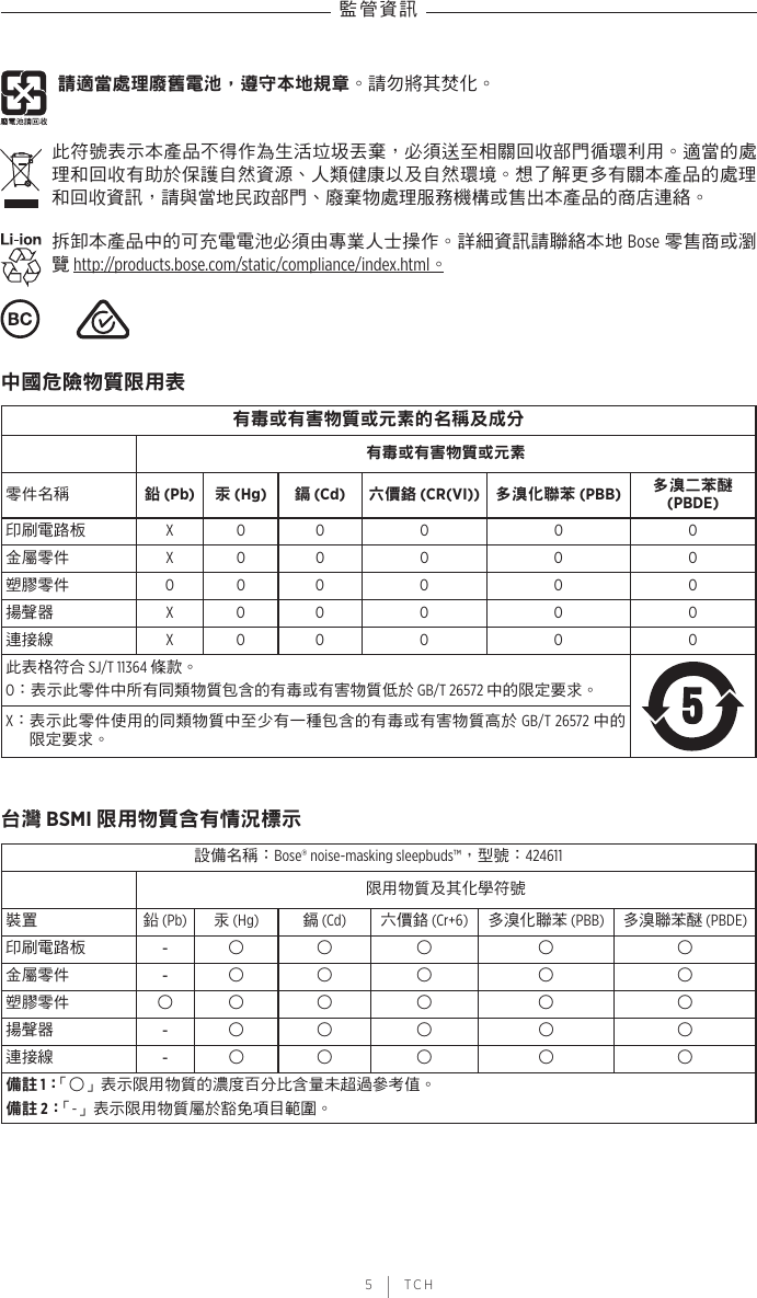 監管資訊 5 | TCH請適當處理廢舊電池，遵守本地規章。請勿將其焚化。此符號表示本產品不得作為生活垃圾丟棄，必須送至相關回收部門循環利用。適當的處理和回收有助於保護自然資源、人類健康以及自然環境。想了解更多有關本產品的處理和回收資訊，請與當地民政部門、廢棄物處理服務機構或售出本產品的商店連絡。拆卸本產品中的可充電電池必須由專業人士操作。詳細資訊請聯絡本地 Bose 零售商或瀏覽 http://products.bose.com/static/compliance/index.html。  中國危險物質限用表有毒或有害物質或元素的名稱及成分有毒或有害物質或元素零件名稱 鉛 (Pb) 汞 (Hg) 鎘 (Cd) 六價鉻 (CR(VI)) 多溴化聯苯 (PBB) 多溴二苯醚 (PBDE)印刷電路板 X O O O O O金屬零件 X O O O O O塑膠零件 O O O O O O揚聲器 X O O O O O連接線 X O O O O O此表格符合 SJ/T 11364 條款。O： 表示此零件中所有同類物質包含的有毒或有害物質低於 GB/T 26572 中的限定要求。X： 表示此零件使用的同類物質中至少有一種包含的有毒或有害物質高於 GB/T 26572 中的限定要求。台灣 BSMI 限用物質含有情況標示設備名稱：Bose® noise-masking sleepbuds™，型號：424611限用物質及其化學符號裝置 鉛 (Pb) 汞 (Hg) 鎘 (Cd) 六價鉻 (Cr+6) 多溴化聯苯 (PBB) 多溴聯苯醚 (PBDE)印刷電路板 -○ ○ ○ ○ ○金屬零件 -○ ○ ○ ○ ○塑膠零件 ○ ○ ○ ○ ○ ○揚聲器 -○ ○ ○ ○ ○連接線 -○ ○ ○ ○ ○備註 1：  「○」表示限用物質的濃度百分比含量未超過參考值。備註 2：「-」表示限用物質屬於豁免項目範圍。