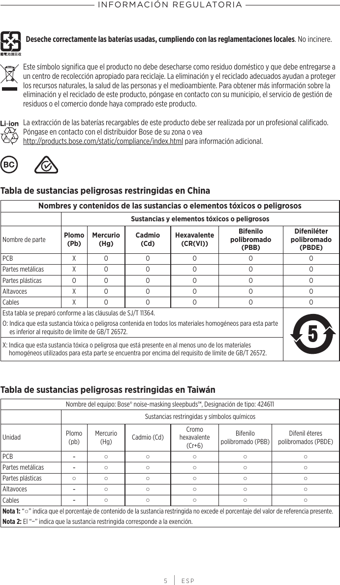 INFORMACIÓN REGULATORIA 5 | ESPDeseche correctamente las baterías usadas, cumpliendo con las reglamentaciones locales. No incinere. Este símbolo significa que el producto no debe desecharse como residuo doméstico y que debe entregarse a un centro de recolección apropiado para reciclaje. La eliminación y el reciclado adecuados ayudan a proteger los recursos naturales, la salud de las personas y el medioambiente. Para obtener más información sobre la eliminación y el reciclado de este producto, póngase en contacto con su municipio, el servicio de gestión de residuos o el comercio donde haya comprado este producto.La extracción de las baterías recargables de este producto debe ser realizada por un profesional calificado. Póngase en contacto con el distribuidor Bose de su zona o vea http://products.bose.com/static/compliance/index.html para información adicional.  Tabla de sustancias peligrosas restringidas en ChinaNombres y contenidos de las sustancias o elementos tóxicos o peligrososSustancias y elementos tóxicos o peligrososNombre de parte Plomo  (Pb)Mercurio  (Hg)Cadmio  (Cd)Hexavalente (CR(VI))Bifenilo polibromado  (PBB)Difeniléter polibromado  (PBDE)PCB X O O O O OPartes metálicas X O O O O OPartes plásticas O O O O O OAltavoces X O O O O OCables X O O O O OEsta tabla se preparó conforme a las cláusulas de SJ/T 11364.O:  Indica que esta sustancia tóxica o peligrosa contenida en todos los materiales homogéneos para esta parte es inferior al requisito de límite de GB/T 26572.X:  Indica que esta sustancia tóxica o peligrosa que está presente en al menos uno de los materiales homogéneos utilizados para esta parte se encuentra por encima del requisito de límite de GB/T 26572.Tabla de sustancias peligrosas restringidas en TaiwánNombre del equipo: Bose® noise-masking sleepbuds™, Designación de tipo: 424611Sustancias restringidas y símbolos químicosUnidad Plomo (pb)Mercurio  (Hg) Cadmio (Cd)Cromo hexavalente (Cr+6)Bifenilo polibromado (PBB)Difenil éteres polibromados (PBDE)PCB -○ ○ ○ ○ ○Partes metálicas -○ ○ ○ ○ ○Partes plásticas ○ ○ ○ ○ ○ ○Altavoces -○ ○ ○ ○ ○Cables -○ ○ ○ ○ ○Nota 1:   “○” indica que el porcentaje de contenido de la sustancia restringida no excede el porcentaje del valor de referencia presente.Nota 2: El “−” indica que la sustancia restringida corresponde a la exención.