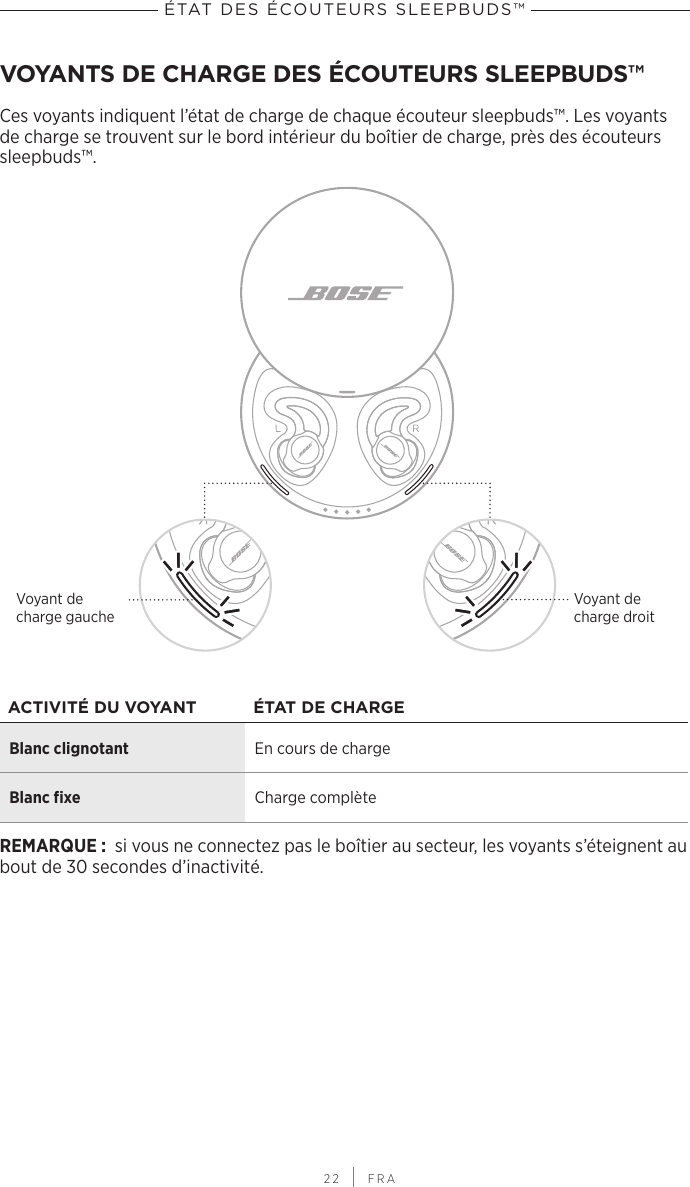  22 | FRAÉTAT DES ÉCOUTEURS SLEEPBUDS™VOYANTS DE CHARGE DES ÉCOUTEURS SLEEPBUDS™Ces voyants indiquent l’état de charge de chaque écouteur sleepbuds™. Les voyants de charge se trouvent sur le bord intérieur du boîtier de charge, près des écouteurs sleepbuds™.Voyant de charge gaucheVoyant de charge droitACTIVITÉ DU VOYANT ÉTAT DE CHARGEBlanc clignotant En cours de chargeBlanc fixe Charge complèteREMARQUE:  si vous ne connectez pas le boîtier au secteur, les voyants s’éteignent au bout de 30secondes d’inactivité.