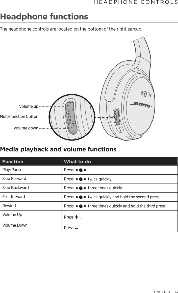  ENGLISH - 13HEADPHONE CONTROLS  ENGLISH - 13Headphone functionsThe headphone controls are located on the bottom of the right earcup.Volume upMulti-function buttonVolume downMedia playback and volume functionsFunction What to doPlay/Pause Press   .Skip Forward Press   twice quickly.Skip Backward Press   three times quickly.Fast forward Press   twice quickly and hold the second press.Rewind Press   three times quickly and hold the third press.Volume Up Press + .Volume Down Press – .