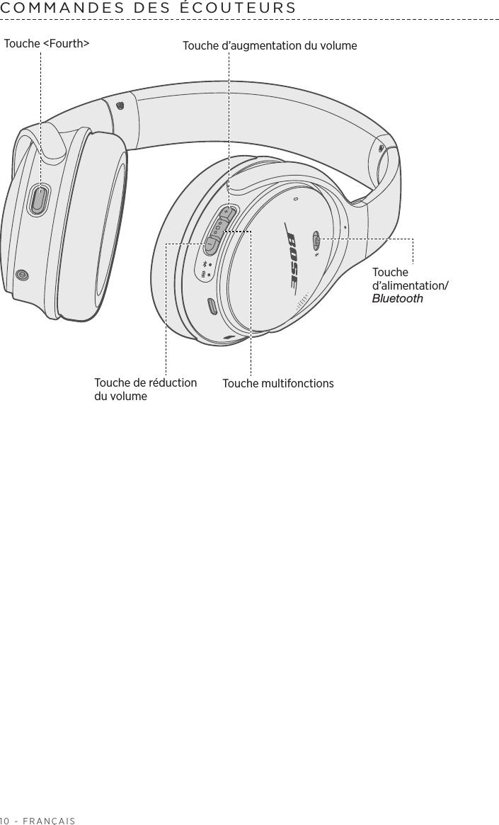 10 - FRANÇAISTouche d’alimentation/BluetoothTouche de réduction du volumeTouche &lt;Fourth&gt; Touche d’augmentation du volumeTouche multifonctionsCOMMANDES DES ÉCOUTEURS 