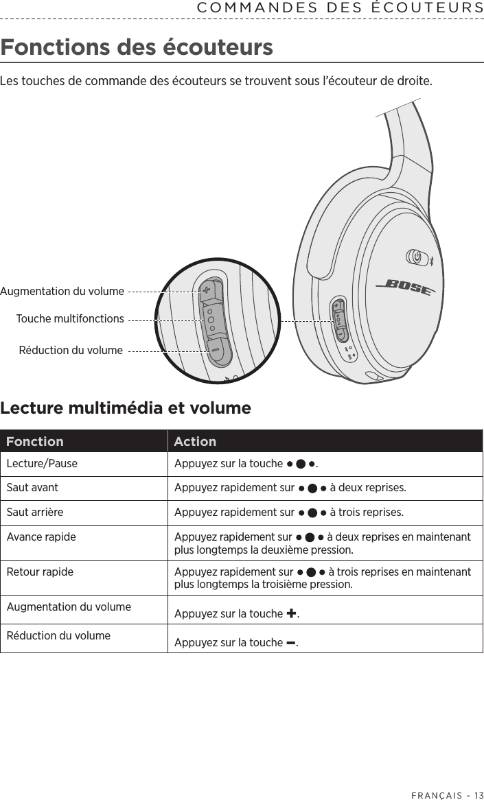  FRANÇAIS - 13COMMANDES DES ÉCOUTEURS FRANÇAIS - 13Fonctions des écouteursLes touches de commande des écouteurs se trouvent sous l’écouteur de droite.Augmentation du volumeTouche multifonctionsRéduction du volumeLecture multimédia et volumeFonction ActionLecture/Pause Appuyez sur la touche  .Saut avant Appuyez rapidement sur   à deux reprises.Saut arrière Appuyez rapidement sur   à trois reprises.Avance rapide Appuyez rapidement sur   à deux reprises en maintenant plus longtemps la deuxième pression.Retour rapide Appuyez rapidement sur   à trois reprises en maintenant plus longtemps la troisième pression.Augmentation du volume Appuyez sur la touche +.Réduction du volume Appuyez sur la touche –.