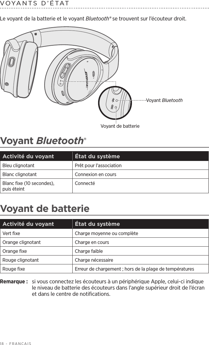 18 - FRANÇAISVOYANTS D’ÉTATLe voyant de la batterie et le voyant Bluetooth® se trouvent sur l’écouteur droit.Voyant BluetoothVoyant de batterieVoyant Bluetooth® Activité du voyant État du systèmeBleu clignotant Prêt pour l’associationBlanc clignotant Connexion en coursBlanc fixe (10secondes), puiséteintConnectéVoyant de batterie Activité du voyant État du systèmeVert fixe Charge moyenne ou complèteOrange clignotant Charge en coursOrange fixe Charge faibleRouge clignotant Charge nécessaireRouge fixe Erreur de chargement; hors de la plage de températuresRemarque:  si vous connectez les écouteurs à un périphérique Apple, celui-ci indique le niveau de batterie des écouteurs dans l’angle supérieur droit de l’écran et dans le centre de notifications.