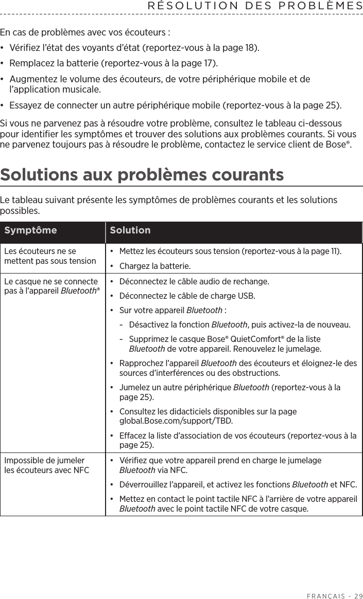  FRANÇAIS - 29RÉSOLUTION DES PROBLÈMES En cas de problèmes avec vos écouteurs:•  Vérifiez l’état des voyants d’état (reportez-vous à la page 18).•  Remplacez la batterie (reportez-vous à la page 17).•  Augmentez le volume des écouteurs, de votre périphérique mobile et de l’application musicale.•  Essayez de connecter un autre périphérique mobile (reportez-vous à la page 25).Si vous ne parvenez pas à résoudre votre problème, consultez le tableau ci-dessous pour identifier les symptômes et trouver des solutions aux problèmes courants. Si vous ne parvenez toujours pas à résoudre le problème, contactez le service client de Bose®.Solutions aux problèmes courantsLe tableau suivant présente les symptômes de problèmes courants et les solutions possibles.Symptôme SolutionLes écouteurs ne se mettent pas sous tension•  Mettez les écouteurs sous tension (reportez-vous à la page 11).•  Chargez la batterie.Le casque ne se connecte pas à l’appareil Bluetooth®•  Déconnectez le câble audio de rechange.•  Déconnectez le câble de charge USB.•  Sur votre appareil Bluetooth: -Désactivez la fonction Bluetooth, puis activez-la de nouveau. -Supprimez le casque Bose® QuietComfort® de la liste Bluetooth de votre appareil. Renouvelez le jumelage.•  Rapprochez l’appareil Bluetooth des écouteurs et éloignez-le des sources d’interférences ou des obstructions.•  Jumelez un autre périphérique Bluetooth (reportez-vous à la page 25).•  Consultez les didacticiels disponibles sur la page global.Bose.com/support/TBD.•  Effacez la liste d’association de vos écouteurs (reportez-vous à la page 25).Impossible de jumeler lesécouteurs avec NFC•  Vérifiez que votre appareil prend en charge le jumelage Bluetooth via NFC.•  Déverrouillez l’appareil, et activez les fonctions Bluetooth et NFC.•  Mettez en contact le point tactile NFC à l’arrière de votre appareil Bluetooth avec le point tactile NFC de votre casque.