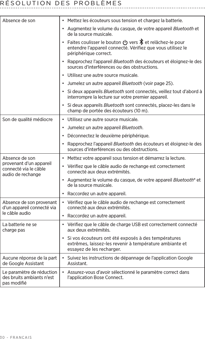 30 - FRANÇAISRÉSOLUTION DES PROBLÈMES Absence de son  •  Mettez les écouteurs sous tension et chargez la batterie.•  Augmentez le volume du casque, de votre appareil Bluetooth et de la source musicale.•  Faites coulisser le bouton   vers   et relâchez-le pour entendre l’appareil connecté. Vérifiez que vous utilisez le périphérique correct.•  Rapprochez l’appareil Bluetooth des écouteurs et éloignez-le des sources d’interférences ou des obstructions.•  Utilisez une autre source musicale.•  Jumelez un autre appareil Bluetooth (voir page 25).•  Si deux appareils Bluetooth sont connectés, veillez tout d’abord à interrompre la lecture sur votre premier appareil.•  Si deux appareils Bluetooth sont connectés, placez-les dans le champ de portée des écouteurs (10m). Son de qualité médiocre •  Utilisez une autre source musicale.•  Jumelez un autre appareil Bluetooth.•  Déconnectez le deuxième périphérique.•  Rapprochez l’appareil Bluetooth des écouteurs et éloignez-le des sources d’interférences ou des obstructions.Absence de son provenant d’un appareil connecté via le câble audio de rechange•  Mettez votre appareil sous tension et démarrez la lecture.•  Vérifiez que le câble audio de rechange est correctement connecté aux deux extrémités.•  Augmentez le volume du casque, de votre appareil Bluetooth® et de la source musicale.•  Raccordez un autre appareil.Absence de son provenant d’un appareil connecté via le câble audio•  Vérifiez que le câble audio de rechange est correctement connecté aux deux extrémités.•  Raccordez un autre appareil.La batterie ne se chargepas•  Vérifiez que le câble de charge USB est correctement connecté aux deux extrémités.•  Si vos écouteurs ont été exposés à des températures extrêmes, laissez-les revenir à température ambiante et essayez de les recharger.Aucune réponse de la part de Google Assistant•  Suivez les instructions de dépannage de l’application Google Assistant. Le paramètre de réduction des bruits ambiants n’est pas modifié•  Assurez-vous d’avoir sélectionné le paramètre correct dans l’application Bose Connect. 
