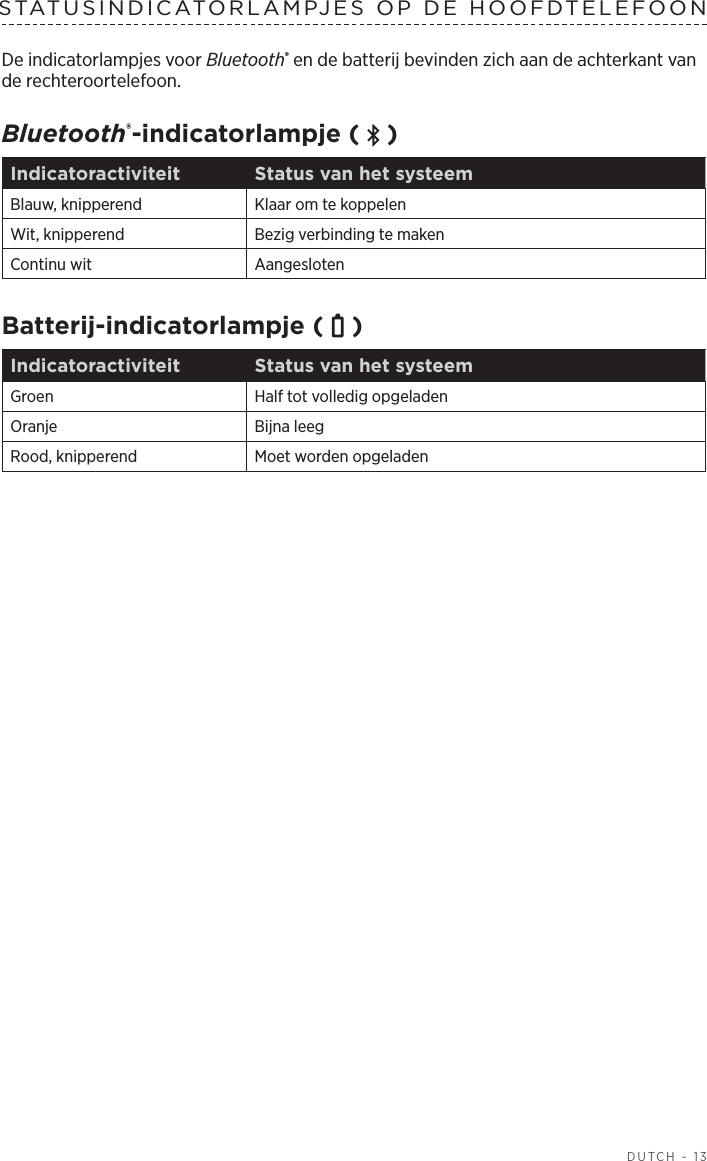  DUTCH - 13STATUSINDICATORLAMPJES OP DE HOOFDTELEFOON  De indicatorlampjes voor Bluetooth® en de batterij bevinden zich aan de achterkant van de rechteroortelefoon.Bluetooth®-indicatorlampje (   )Indicatoractiviteit Status van het systeemBlauw, knipperend Klaar om te koppelenWit, knipperend Bezig verbinding te makenContinu wit AangeslotenBatterij-indicatorlampje (   )Indicatoractiviteit Status van het systeemGroen Half tot volledig opgeladenOranje Bijna leegRood, knipperend Moet worden opgeladen