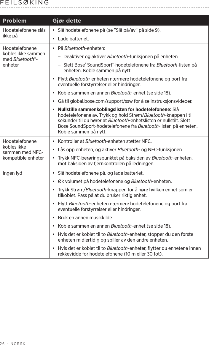 26 – NORSKFEILSØKING Problem Gjør detteHodetelefonene slås ikke på•  Slå hodetelefonene på (se ”Slå på/av” på side 9). •  Lade batteriet.Hodetelefonene kobles ikke sammen med Bluetooth®-enheter•  På Bluetooth-enheten: –Deaktiver og aktiver Bluetooth-funksjonen på enheten. –Slett Bose® SoundSport®-hodetelefonene fra Bluetooth-listen på enheten. Koble sammen på nytt.•  Flytt Bluetooth-enheten nærmere hodetelefonene og bort fra eventuelle forstyrrelser eller hindringer.•  Koble sammen en annen Bluetooth-enhet (se side 18).•  Gå til global.bose.com/support/ssw for å se instruksjonsvideoer.•  Nullstille sammenkoblingslisten for hodetelefonene: Slå hodetelefonene av. Trykk og hold Strøm/Bluetooth-knappen i ti sekunder til du hører at Bluetooth-enhetslisten er nullstilt. Slett Bose SoundSport-hodetelefonene fra Bluetooth-listen på enheten. Koblesammen på nytt.Hodetelefonene kobles ikke sammen med NFC-kompatible enheter•  Kontroller at Bluetooth-enheten støtter NFC.•  Lås opp enheten, og aktiver Bluetooth- og NFC-funksjonen.•  Trykk NFC-berøringspunktet på baksiden av Bluetooth-enheten, motbaksiden av fjernkontrollen på ledningen.Ingen lyd •  Slå hodetelefonene på, og lade batteriet.•  Øk volumet på hodetelefonene og Bluetooth-enheten.•  Trykk Strøm/Bluetooth-knappen for å høre hvilken enhet som er tilkoblet. Pass på at du bruker riktig enhet.•  Flytt Bluetooth-enheten nærmere hodetelefonene og bort fra eventuelle forstyrrelser eller hindringer.•  Bruk en annen musikkilde.•  Koble sammen en annen Bluetooth-enhet (se side 18).•  Hvis det er koblet til to Bluetooth-enheter, stopper du den første enheten midlertidig og spiller av den andre enheten.•  Hvis det er koblet til to Bluetooth-enheter, flytter du enhetene innen rekkevidde for hodetelefonene (10 m eller 30 fot). 