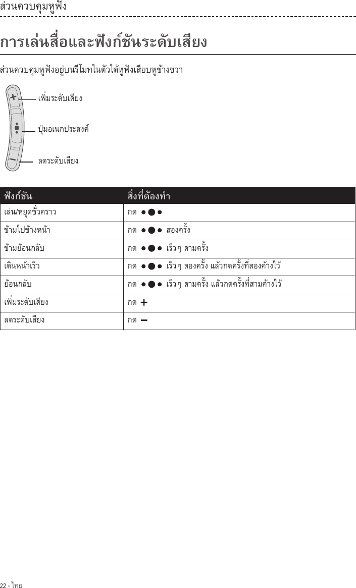 22 -             