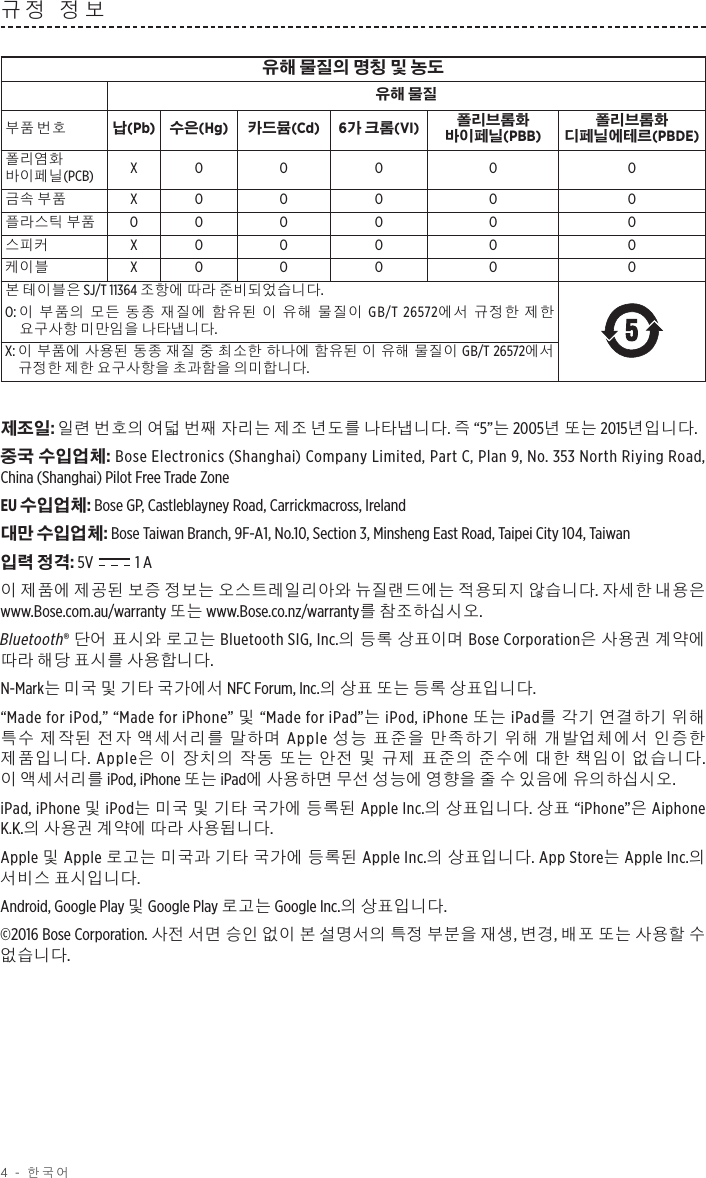 4 - 한국어규정 정보 유해 물질의 명칭 및 농도유해 물질부품 번호 납(Pb) 수은(Hg) 카드뮴(Cd) 6가 크롬(VI) 폴리브롬화 바이페닐(PBB)폴리브롬화 디페닐에테르(PBDE)폴리염화 바이페닐(PCB) X O O O O O금속 부품 X O O O O O플라스틱 부품 O O O O O O스피커 X O O O O O케이블 X O O O O O본 테이블은 SJ/T 11364 조항에 따라 준비되었습니다.O:  이 부품의 모든 동종 재질에 함유된 이 유해 물질이 GB/T 26572에서 규정한 제한 요구사항 미만임을 나타냅니다.X:  이 부품에 사용된 동종 재질 중 최소한 하나에 함유된 이 유해 물질이 GB/T 26572에서 규정한 제한 요구사항을 초과함을 의미합니다.제조일: 일련 번호의 여덟 번째 자리는 제조 년도를 나타냅니다. 즉 “5”는 2005년 또는 2015년입니다.중국 수입업체: Bose Electronics (Shanghai) Company Limited, Part C, Plan 9, No. 353 North Riying Road, China(Shanghai) Pilot Free Trade ZoneEU 수입업체: Bose GP, Castleblayney Road, Carrickmacross, Ireland대만 수입업체: Bose Taiwan Branch, 9F-A1, No.10, Section 3, Minsheng East Road, Taipei City 104, Taiwan입력 정격: 5V  1 A이 제품에 제공된 보증 정보는 오스트레일리아와 뉴질랜드에는 적용되지 않습니다. 자세한 내용은 www.Bose.com.au/warranty 또는 www.Bose.co.nz/warranty를 참조하십시오.Bluetooth® 단어 표시와 로고는 Bluetooth SIG, Inc.의 등록 상표이며 Bose Corporation은 사용권 계약에 따라 해당 표시를 사용합니다.N-Mark는 미국 및 기타 국가에서 NFC Forum, Inc.의 상표 또는 등록 상표입니다.“Made for iPod,” “Made for iPhone” 및 “Made for iPad”는 iPod, iPhone 또는 iPad를 각기 연결하기 위해 특수 제작된 전자 액세서리를 말하며 Apple 성능 표준을 만족하기 위해 개발업체에서 인증한 제품입니다. Apple은 이 장치의 작동 또는 안전 및 규제 표준의 준수에 대한 책임이 없습니다. 이액세서리를 iPod, iPhone 또는 iPad에 사용하면 무선 성능에 영향을 줄 수 있음에 유의하십시오.iPad, iPhone 및 iPod는 미국 및 기타 국가에 등록된 Apple Inc.의 상표입니다. 상표 “iPhone”은 Aiphone K.K.의 사용권 계약에 따라 사용됩니다.Apple 및 Apple 로고는 미국과 기타 국가에 등록된 Apple Inc.의 상표입니다. App Store는 Apple Inc.의 서비스 표시입니다. Android, Google Play 및 Google Play 로고는 Google Inc.의 상표입니다.©2016 Bose Corporation. 사전 서면 승인 없이 본 설명서의 특정 부분을 재생, 변경, 배포 또는 사용할 수 없습니다.