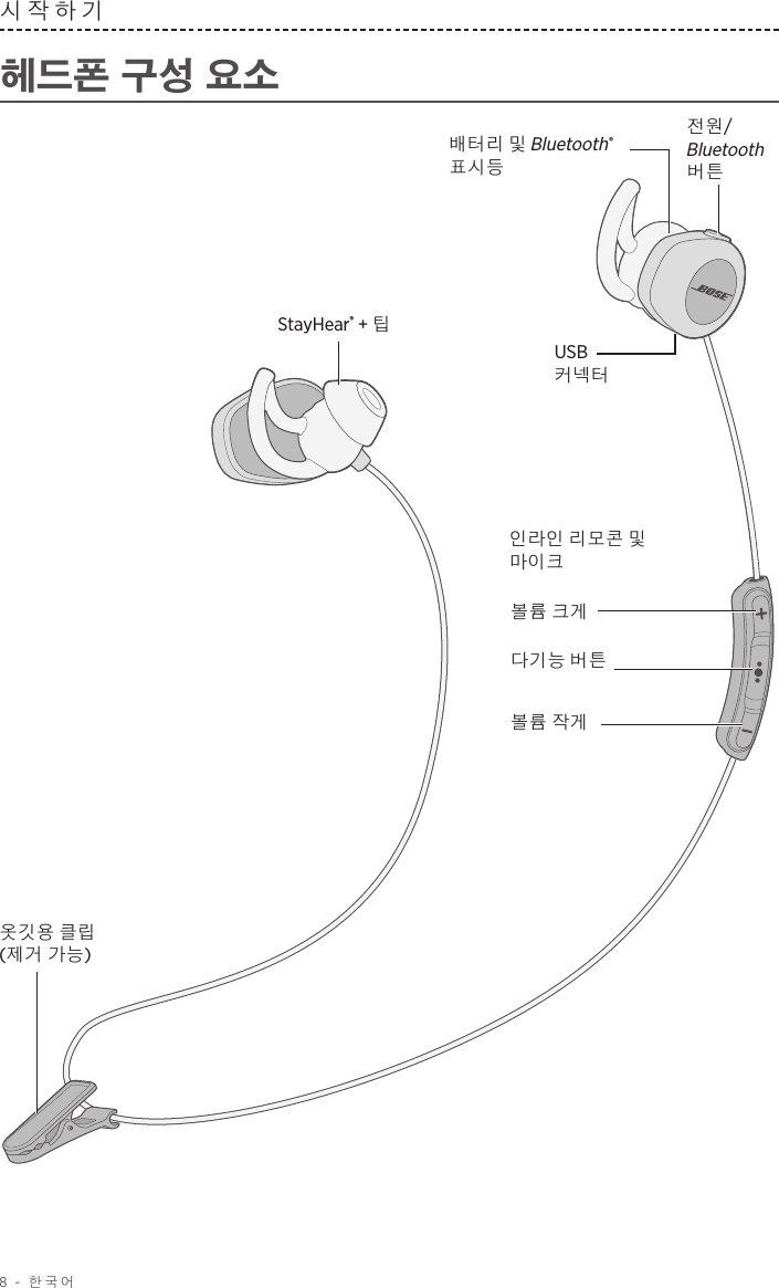 8 - 한국어시작하기 헤드폰 구성 요소StayHear® + 팁인라인 리모콘 및 마이크옷깃용 클립  (제거 가능)전원/Bluetooth 버튼배터리 및 Bluetooth® 표시등다기능 버튼볼륨 크게볼륨 작게USB 커넥터