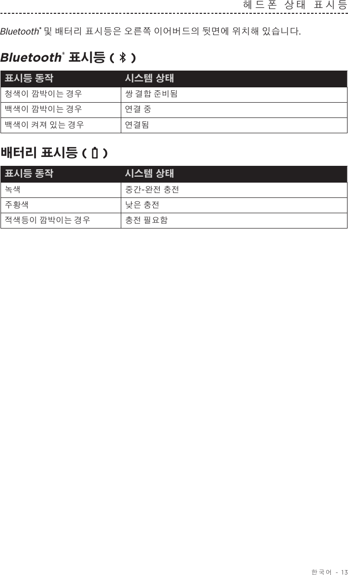  한국어 - 13헤드폰 상태 표시등  Bluetooth® 및 배터리 표시등은 오른쪽 이어버드의 뒷면에 위치해 있습니다.Bluetooth® 표시등 (   )표시등 동작 시스템 상태청색이 깜박이는 경우 쌍 결합 준비됨백색이 깜박이는 경우 연결 중백색이 켜져 있는 경우 연결됨배터리 표시등 (   )표시등 동작 시스템 상태녹색 중간~완전 충전주황색 낮은 충전적색등이 깜박이는 경우 충전 필요함