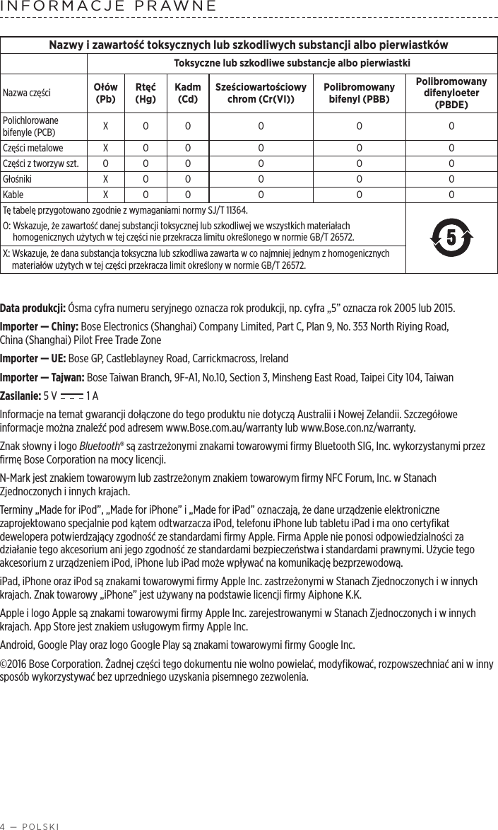 4 — POLSKIINFORMACJE PRAWNE Nazwy izawartość toksycznych lub szkodliwych substancji albo pierwiastkówToksyczne lub szkodliwe substancje albo pierwiastkiNazwa części Ołów (Pb)Rtęć (Hg)Kadm (Cd)Sześciowartościowy chrom (Cr(VI))Polibromowany bifenyl (PBB)Polibromowany difenyloeter (PBDE)Polichlorowane bifenyle (PCB) X O O O O OCzęści metalowe X O O O O OCzęści ztworzyw szt. O O O O O OGłośniki X O O O O OKable X O O O O OTę tabelę przygotowano zgodnie zwymaganiami normy SJ/T 11364.O:  Wskazuje, że zawartość danej substancji toksycznej lub szkodliwej we wszystkich materiałach homogenicznych użytych wtej części nie przekracza limitu określonego wnormie GB/T 26572.X:  Wskazuje, że dana substancja toksyczna lub szkodliwa zawarta wco najmniej jednym zhomogenicznych materiałów użytych wtej części przekracza limit określony wnormie GB/T 26572.Data produkcji: Ósma cyfra numeru seryjnego oznacza rok produkcji, np. cyfra „5” oznacza rok 2005 lub 2015.Importer — Chiny: Bose Electronics (Shanghai) Company Limited, Part C, Plan 9, No. 353 North Riying Road, China(Shanghai) Pilot Free Trade ZoneImporter — UE: Bose GP, Castleblayney Road, Carrickmacross, IrelandImporter — Tajwan: Bose Taiwan Branch, 9F-A1, No.10, Section 3, Minsheng East Road, Taipei City 104, TaiwanZasilanie: 5 V  1 AInformacje na temat gwarancji dołączone do tego produktu nie dotyczą Australii iNowej Zelandii. Szczegółowe informacje można znaleźć pod adresem www.Bose.com.au/warranty lub www.Bose.con.nz/warranty.Znak słowny ilogo Bluetooth® są zastrzeżonymi znakami towarowymi firmy Bluetooth SIG, Inc. wykorzystanymi przez firmę Bose Corporation na mocy licencji.N-Mark jest znakiem towarowym lub zastrzeżonym znakiem towarowym firmy NFC Forum, Inc. wStanach Zjednoczonych iinnych krajach.Terminy „Made for iPod”, „Made for iPhone” i„Made for iPad” oznaczają, że dane urządzenie elektroniczne zaprojektowano specjalnie pod kątem odtwarzacza iPod, telefonu iPhone lub tabletu iPad ima ono certyfikat dewelopera potwierdzający zgodność ze standardami firmy Apple. Firma Apple nie ponosi odpowiedzialności za działanie tego akcesorium ani jego zgodność ze standardami bezpieczeństwa istandardami prawnymi. Użycie tego akcesorium zurządzeniem iPod, iPhone lub iPad może wpływać na komunikację bezprzewodową.iPad, iPhone oraz iPod są znakami towarowymi firmy Apple Inc. zastrzeżonymi wStanach Zjednoczonych iwinnych krajach. Znak towarowy „iPhone” jest używany na podstawie licencji firmy Aiphone K.K.Apple ilogo Apple są znakami towarowymi firmy AppleInc. zarejestrowanymi wStanach Zjednoczonych iwinnych krajach. App Store jest znakiem usługowym firmy Apple Inc. Android, Google Play oraz logo Google Play są znakami towarowymi firmy Google Inc.©2016 Bose Corporation. Żadnej części tego dokumentu nie wolno powielać, modyfikować, rozpowszechniać ani winny sposób wykorzystywać bez uprzedniego uzyskania pisemnego zezwolenia.