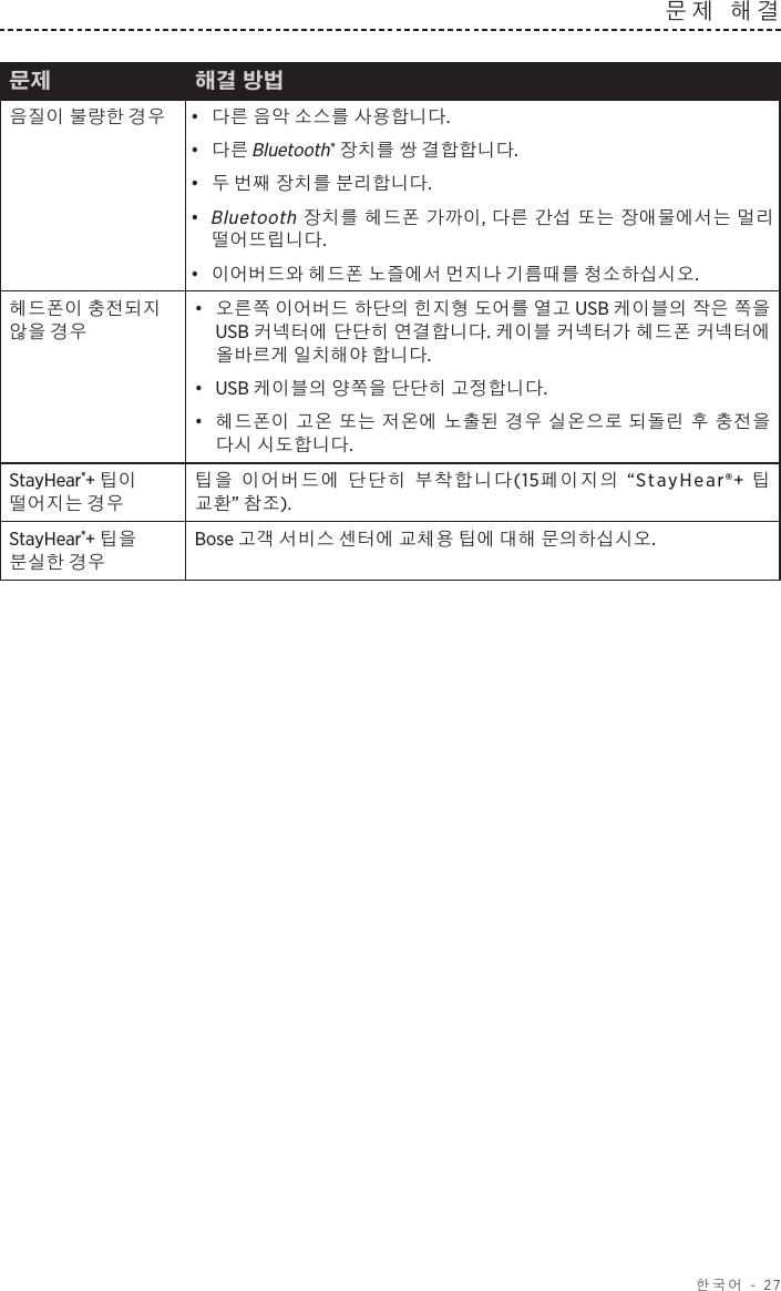  한국어 - 27문제 해결문제 해결 방법음질이 불량한 경우 •  다른 음악 소스를 사용합니다.•  다른 Bluetooth® 장치를 쌍 결합합니다.•  두 번째 장치를 분리합니다.•   Bluetooth 장치를 헤드폰 가까이, 다른 간섭 또는 장애물에서는 멀리 떨어뜨립니다.•  이어버드와 헤드폰 노즐에서 먼지나 기름때를 청소하십시오.헤드폰이 충전되지 않을 경우•  오른쪽 이어버드 하단의 힌지형 도어를 열고 USB 케이블의 작은 쪽을 USB 커넥터에 단단히 연결합니다. 케이블 커넥터가 헤드폰 커넥터에 올바르게 일치해야 합니다.•  USB 케이블의 양쪽을 단단히 고정합니다. •  헤드폰이 고온 또는 저온에 노출된 경우 실온으로 되돌린 후 충전을 다시 시도합니다.StayHear®+ 팁이 떨어지는 경우팁을 이어버드에 단단히 부착합니다(15페이지의 “StayHear®+  팁 교환” 참조).StayHear®+ 팁을 분실한 경우Bose 고객 서비스 센터에 교체용 팁에 대해 문의하십시오.