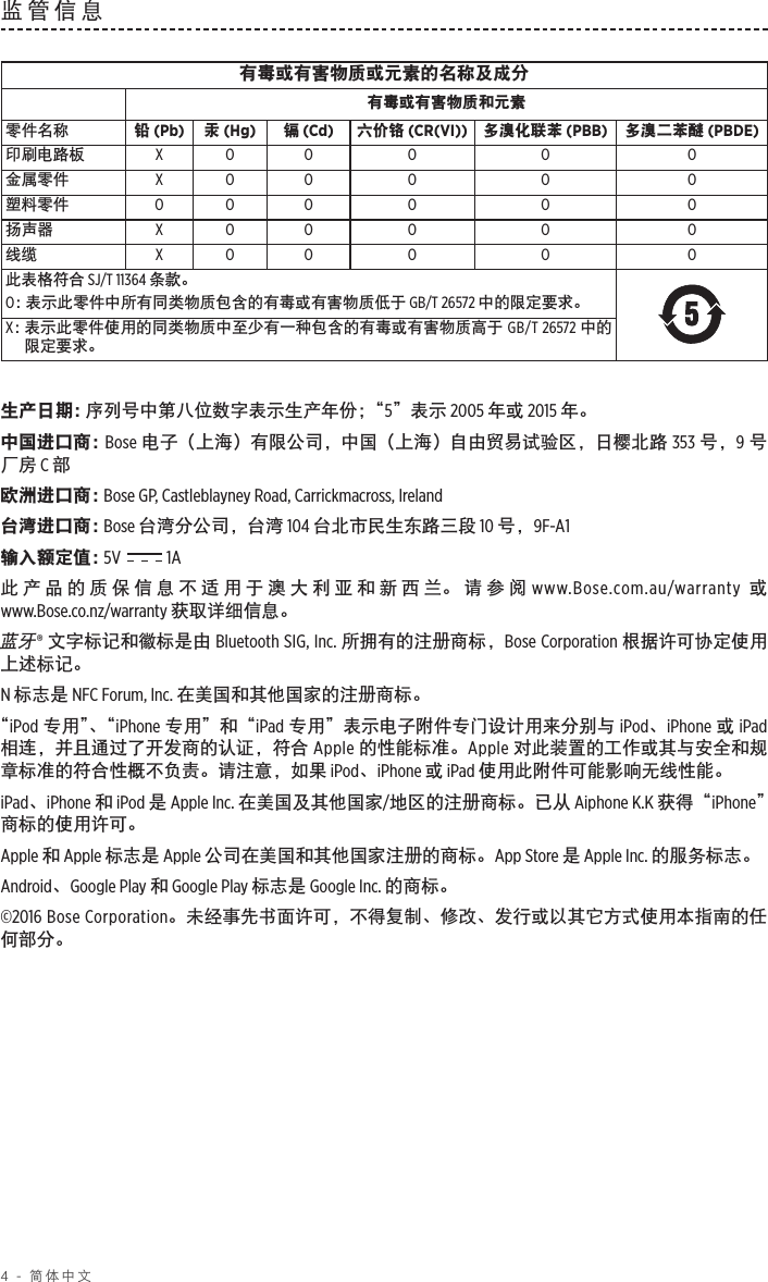 4 - 简体中文监管信息 有毒或有害物质或元素的名称及成分有毒或有害物质和元素零件名称 铅 (Pb) 汞 (Hg) 镉 (Cd) 六价铬 (CR(VI)) 多溴化联苯 (PBB) 多溴二苯醚 (PBDE)印刷电路板 X O O O O O金属零件 X O O O O O塑料零件 O O O O O O扬声器 X O O O O O线缆 X O O O O O此表格符合 SJ/T 11364 条款。O：  表示此零件中所有同类物质包含的有毒或有害物质低于 GB/T 26572 中的限定要求。X：  表示此零件使用的同类物质中至少有一种包含的有毒或有害物质高于 GB/T 26572 中的限定要求。生产日期： 序列号中第八位数字表示生产年份；“5”表示 2005 年或 2015 年。中国进口商： Bose 电子（上海）有限公司，中国（上海）自由贸易试验区，日樱北路 353 号，9 号厂房 C 部欧洲进口商： Bose GP, Castleblayney Road, Carrickmacross, Ireland台湾进口商： Bose 台湾分公司，台湾 104 台北市民生东路三段 10 号，9F-A1输入额定值： 5V  1A此产品的质保信息不适用于澳大利亚和新西兰。请参阅 www.Bose.com.au/warranty  或 www.Bose.co.nz/warranty 获取详细信息。蓝牙® 文字标记和徽标是由 Bluetooth SIG, Inc. 所拥有的注册商标，Bose Corporation 根据许可协定使用上述标记。N 标志是 NFC Forum, Inc. 在美国和其他国家的注册商标。“iPod 专 用 ”、“ iPhone 专用”和“iPad 专用”表示电子附件专门设计用来分别与 iPod、iPhone 或 iPad 相连，并且通过了开发商的认证，符合 Apple 的性能标准。Apple 对此装置的工作或其与安全和规章标准的符合性概不负责。请注意，如果 iPod、iPhone 或 iPad 使用此附件可能影响无线性能。iPad、iPhone 和 iPod 是 Apple Inc. 在美国及其他国家/地区的注册商标。已从 Aiphone K.K 获得“iPhone”商标的使用许可。Apple 和 Apple 标志是 Apple 公司在美国和其他国家注册的商标。App Store 是 Apple Inc. 的服务标志。Android、Google Play 和 Google Play 标志是 Google Inc. 的商标。©2016 Bose Corporation。未经事先书面许可，不得复制、修改、发行或以其它方式使用本指南的任何部分。