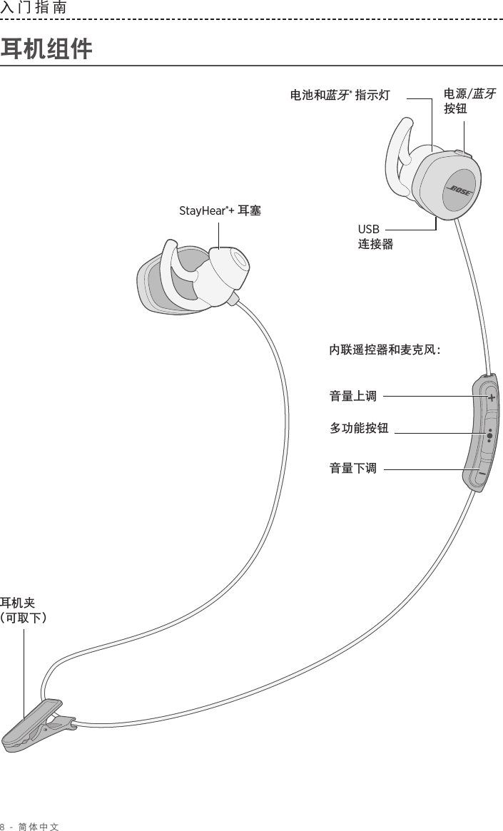 8 - 简体中文入门指南 耳机组件StayHear®+ 耳塞内联遥控器和麦克风：耳机夹 （可取下）电源/蓝牙按钮电池和蓝牙® 指示灯多功能按钮音量上调音量下调USB 连接器