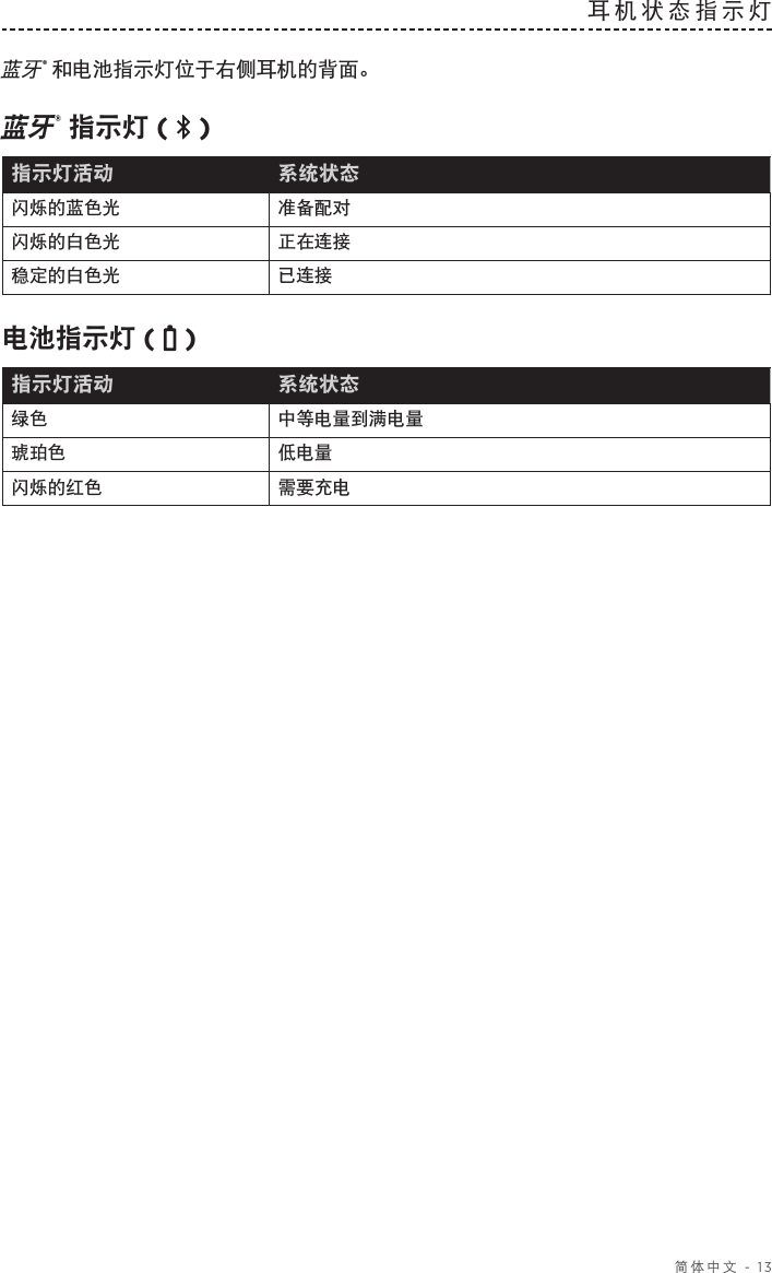  简体中文 - 13耳机状态指示灯  蓝牙® 和电池指示灯位于右侧耳机的背面。蓝牙® 指示灯 (   )指示灯活动 系统状态闪烁的蓝色光 准备配对闪烁的白色光 正在连接稳定的白色光 已连接电池指示灯 (   )指示灯活动 系统状态绿色 中等电量到满电量琥珀色 低电量闪烁的红色 需要充电