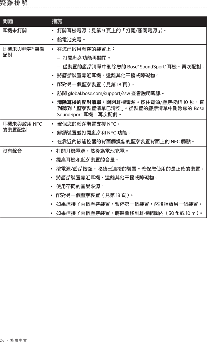 26 - 繁體中文疑難排解 問題 措施耳機未打開 •  打開耳機電源（見第 9 頁上的「打開/關閉電源」）。•  給電池充電。耳機未與藍芽® 裝置配對•  在您已啟用藍芽的裝置上： –打開藍芽功能再關閉。 –從裝置的藍芽清單中刪除您的 Bose® SoundSport® 耳機。再次配對。•  將藍芽裝置靠近耳機，遠離其他干擾或障礙物。•  配對另一個藍芽裝置（見第 18 頁）。•  訪問 global.bose.com/support/ssw 查看說明視訊。•  清除耳機的配對清單： 關閉耳機電源。按住電源/藍芽按鈕 10 秒，直到聽到「藍芽裝置清單已清空」。從裝置的藍芽清單中刪除您的 Bose SoundSport 耳機。再次配對。耳機未與啟用 NFC 的裝置配對•  確保您的藍芽裝置支援 NFC。•  解鎖裝置並打開藍芽和 NFC 功能。•  在靠近內嵌遙控器的背面觸摸您的藍芽裝置背面上的 NFC 觸點。沒有聲音 •  打開耳機電源，然後為電池充電。•  提高耳機和藍芽裝置的音量。•  按電源/藍芽按鈕，收聽已連接的裝置。確保您使用的是正確的裝置。•  將藍芽裝置靠近耳機，遠離其他干擾或障礙物。•  使用不同的音樂來源。•  配對另一個藍芽裝置（見第 18 頁）。•  如果連接了兩個藍芽裝置，暫停第一個裝置，然後播放另一個裝置。•  如果連接了兩個藍芽裝置，將裝置移到耳機範圍內（30 ft 或 10 m）。