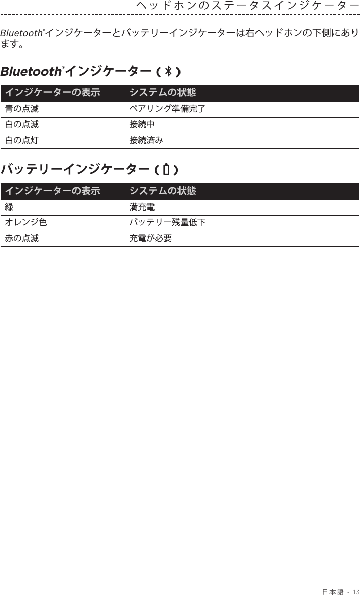  日本語 - 13ヘッドホンのステータスインジケーター  Bluetooth®インジケーターとバッテリーインジケーターは右ヘッドホンの下側にあります。Bluetooth®インジケーター (   )インジケーターの表示 システムの状態青の点滅 ペアリング準備完了白の点滅 接続中白の点灯 接続済みバッテリーインジケーター (   )インジケーターの表示 システムの状態緑 満充電オレンジ色 バッテリー残量低下赤の点滅 充電が必要