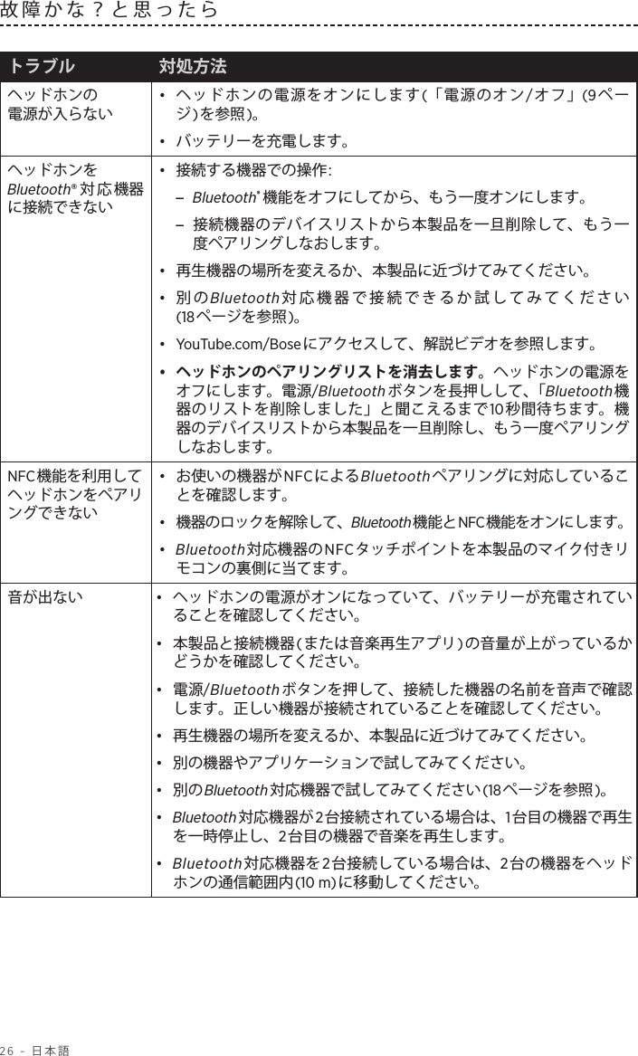 26 - 日本語故障かな？と思ったら トラブル 対処方法ヘッドホンの 電源が入らない•  ヘッドホンの電源をオンにします(「電源のオン/オフ」(9ページ)を参照)。•  バッテリーを充電します。ヘッドホンをBluetooth®対応機器に接続できない•  接続する機器での操作: – Bluetooth®機能をオフにしてから、もう一度オンにします。 –接続機器のデバイスリストから本製品を一旦削除して、もう一度ペアリングしなおします。•  再生機器の場所を変えるか、本製品に近づけてみてください。•  別のBluetooth対応機器で接続できるか試してみてください (18ページを参照)。•  YouTube.com/Boseにアクセスして、解説ビデオを参照します。•  ヘッドホンのペアリングリストを消去します。ヘッドホンの電源をオフにします。電源/Bluetoothボタンを長押しして、「Bluetooth機器のリストを削除しました」と聞こえるまで10秒間待ちます。機器のデバイスリストから本製品を一旦削除し、もう一度ペアリングしなおします。NFC機能を利用してヘッドホンをペアリングできない•  お使いの機器がNFCによるBluetoothペアリングに対応していることを確認します。•  機器のロックを解除して、Bluetooth機能とNFC機能をオンにします。•   Bluetooth対応機器のNFCタッチポイントを本製品のマイク付きリモコンの裏側に当てます。音が出ない •  ヘッドホンの電源がオンになっていて、バッテリーが充電されていることを確認してください。•  本製品と接続機器(または音楽再生アプリ)の音量が上がっているかどうかを確認してください。•  電源/Bluetoothボタンを押して、接続した機器の名前を音声で確認します。正しい機器が接続されていることを確認してください。•  再生機器の場所を変えるか、本製品に近づけてみてください。•  別の機器やアプリケーションで試してみてください。•  別のBluetooth対応機器で試してみてください(18ページを参照 )。•   Bluetooth対応機器が2台接続されている場合は、1台目の機器で再生を一時停止し、2台目の機器で音楽を再生します。•   Bluetooth対応機器を2台接続している場合は、2台の機器をヘッドホンの通信範囲内(10 m)に移動してください。