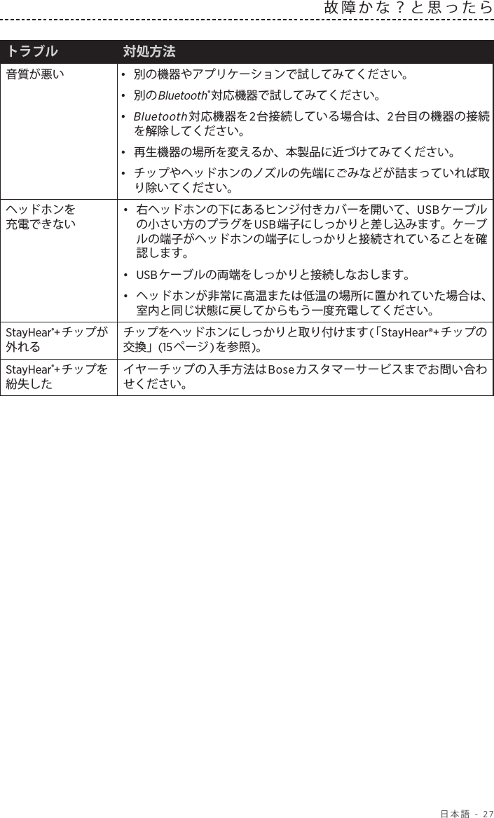  日本語 - 27故障かな？と思ったらトラブル 対処方法音質が悪い •  別の機器やアプリケーションで試してみてください。•  別のBluetooth®対応機器で試してみてください。•   Bluetooth対応機器を2台接続している場合は、2台目の機器の接続を解除してください。•  再生機器の場所を変えるか、本製品に近づけてみてください。•  チップやヘッドホンのノズルの先端にごみなどが詰まっていれば取り除いてください。ヘッドホンを 充電できない•  右ヘッドホンの下にあるヒンジ付きカバーを開いて、USBケーブルの小さい方のプラグをUSB端子にしっかりと差し込みます。ケーブルの端子がヘッドホンの端子にしっかりと接続されていることを確認します。•  USBケーブルの両端をしっかりと接続しなおします。•  ヘッドホンが非常に高温または低温の場所に置かれていた場合は、室内と同じ状態に戻してからもう一度充電してください。StayHear®+チップが外れるチップをヘッドホンにしっかりと取り付けます(「StayHear®+チップの交換」(15ページ)を参照 )。StayHear®+チップを紛失したイヤーチップの入手方法はBoseカスタマーサービスまでお問い合わせください。