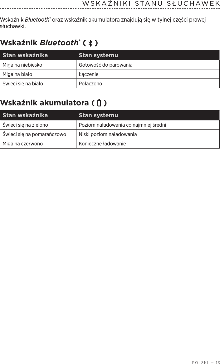  POLSKI — 13WSKAŹNIKI STANU SŁUCHAWEK  Wskaźnik Bluetooth® oraz wskaźnik akumulatora znajdują się wtylnej części prawej słuchawki.Wskaźnik Bluetooth® (   )Stan wskaźnika Stan systemuMiga na niebiesko Gotowość do parowaniaMiga na biało ŁączenieŚwieci się na biało PołączonoWskaźnik akumulatora (   )Stan wskaźnika Stan systemuŚwieci się na zielono Poziom naładowania co najmniej średniŚwieci się na pomarańczowo Niski poziom naładowaniaMiga na czerwono Konieczne ładowanie