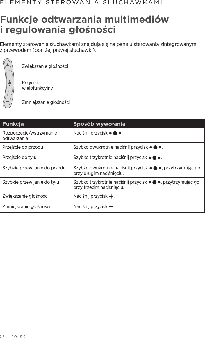 22 — POLSKIELEMENTY STEROWANIA SŁUCHAWKAMI Funkcje odtwarzania multimediów iregulowania głośnościElementy sterowania słuchawkami znajdują się na panelu sterowania zintegrowanym zprzewodem (poniżej prawej słuchawki).Zmniejszanie głośnościZwiększanie głośnościPrzycisk wielofunkcyjnyFunkcja Sposób wywołaniaRozpoczęcie/wstrzymanie odtwarzaniaNaciśnij przycisk  .Przejście do przodu Szybko dwukrotnie naciśnij przycisk  .Przejście do tyłu Szybko trzykrotnie naciśnij przycisk  .Szybkie przewijanie do przodu Szybko dwukrotnie naciśnij przycisk  , przytrzymując go przy drugim naciśnięciu.Szybkie przewijanie do tyłu Szybko trzykrotnie naciśnij przycisk  , przytrzymując go przy trzecim naciśnięciu.Zwiększanie głośności Naciśnij przycisk  .Zmniejszanie głośności Naciśnij przycisk  .