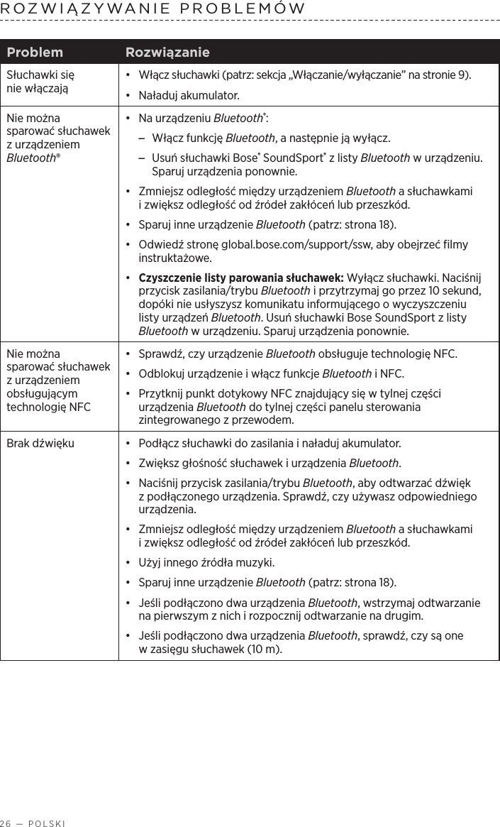 26 — POLSKIROZWIĄZYWANIE PROBLEMÓW Problem RozwiązanieSłuchawki się niewłączają•  Włącz słuchawki (patrz: sekcja „Włączanie/wyłączanie” na stronie 9). •  Naładuj akumulator.Nie można sparować słuchawek zurządzeniem Bluetooth®•  Na urządzeniu Bluetooth®: –Włącz funkcję Bluetooth, anastępnie ją wyłącz. –Usuń słuchawki Bose® SoundSport® zlisty Bluetooth wurządzeniu. Sparuj urządzenia ponownie.•  Zmniejsz odległość między urządzeniem Bluetooth asłuchawkami izwiększ odległość od źródeł zakłóceń lub przeszkód.•  Sparuj inne urządzenie Bluetooth (patrz: strona 18).•  Odwiedź stronę global.bose.com/support/ssw, aby obejrzeć filmy instruktażowe.•  Czyszczenie listy parowania słuchawek: Wyłącz słuchawki. Naciśnij przycisk zasilania/trybu Bluetooth iprzytrzymaj go przez 10 sekund, dopóki nie usłyszysz komunikatu informującego owyczyszczeniu listy urządzeń Bluetooth. Usuń słuchawki Bose SoundSport zlisty Bluetooth wurządzeniu. Sparuj urządzenia ponownie.Nie można sparować słuchawek zurządzeniem obsługującym technologię NFC•  Sprawdź, czy urządzenie Bluetooth obsługuje technologię NFC.•  Odblokuj urządzenie iwłącz funkcje Bluetooth iNFC.•  Przytknij punkt dotykowy NFC znajdujący się wtylnej części urządzenia Bluetooth do tylnej części panelu sterowania zintegrowanego zprzewodem.Brak dźwięku •  Podłącz słuchawki do zasilania inaładuj akumulator.•  Zwiększ głośność słuchawek iurządzenia Bluetooth.•  Naciśnij przycisk zasilania/trybu Bluetooth, aby odtwarzać dźwięk zpodłączonego urządzenia. Sprawdź, czy używasz odpowiedniego urządzenia.•  Zmniejsz odległość między urządzeniem Bluetooth asłuchawkami izwiększ odległość od źródeł zakłóceń lub przeszkód.•  Użyj innego źródła muzyki.•  Sparuj inne urządzenie Bluetooth (patrz: strona 18).•  Jeśli podłączono dwa urządzenia Bluetooth, wstrzymaj odtwarzanie na pierwszym znich irozpocznij odtwarzanie na drugim.•  Jeśli podłączono dwa urządzenia Bluetooth, sprawdź, czy są one wzasięgu słuchawek (10 m). 