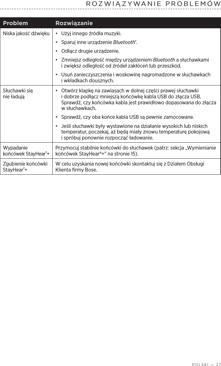  POLSKI — 27ROZWIĄZYWANIE PROBLEMÓWProblem RozwiązanieNiska jakość dźwięku •  Użyj innego źródła muzyki.•  Sparuj inne urządzenie Bluetooth®.•  Odłącz drugie urządzenie.•  Zmniejsz odległość między urządzeniem Bluetooth asłuchawkami izwiększ odległość od źródeł zakłóceń lub przeszkód.•  Usuń zanieczyszczenia iwoskowinę nagromadzone wsłuchawkach iwkładkach dousznych.Słuchawki się nieładują•  Otwórz klapkę na zawiasach wdolnej części prawej słuchawki idobrze podłącz mniejszą końcówkę kabla USB do złącza USB. Sprawdź, czy końcówka kabla jest prawidłowo dopasowana do złącza wsłuchawkach.•  Sprawdź, czy oba końce kabla USB są pewnie zamocowane. •  Jeśli słuchawki były wystawione na działanie wysokich lub niskich temperatur, poczekaj, aż będą miały znowu temperaturę pokojową ispróbuj ponownie rozpocząć ładowanie.Wypadanie końcówek StayHear®+Przymocuj stabilnie końcówki do słuchawek (patrz: sekcja „Wymienianie końcówek StayHear®+” na stronie 15).Zgubienie końcówki StayHear®+W celu uzyskania nowej końcówki skontaktuj się zDziałem Obsługi Klienta firmy Bose.