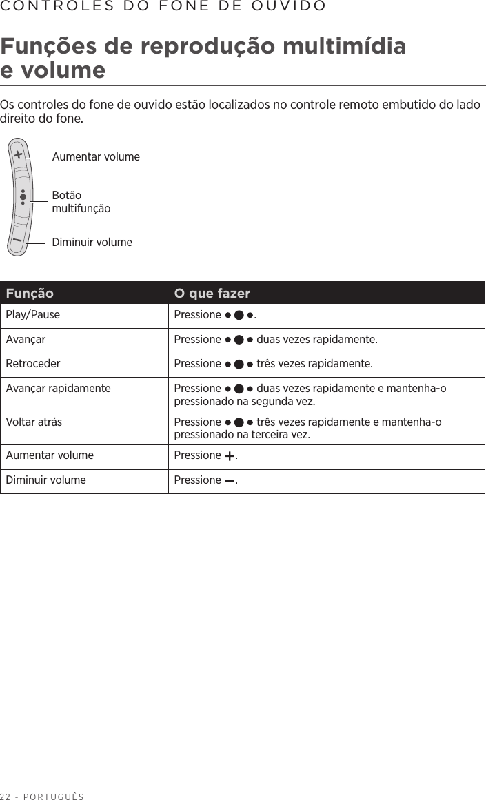 22 - PORTUGUÊSCONTROLES DO FONE DE OUVIDO Funções de reprodução multimídia evolumeOs controles do fone de ouvido estão localizados no controle remoto embutido do lado direito do fone.Diminuir volumeAumentar volumeBotão multifunçãoFunção O que fazerPlay/Pause Pressione  .Avançar Pressione   duas vezes rapidamente.Retroceder Pressione   três vezes rapidamente.Avançar rapidamente Pressione   duas vezes rapidamente e mantenha-o pressionado na segunda vez.Voltar atrás Pressione   três vezes rapidamente e mantenha-o pressionado na terceira vez.Aumentar volume Pressione  .Diminuir volume Pressione  .