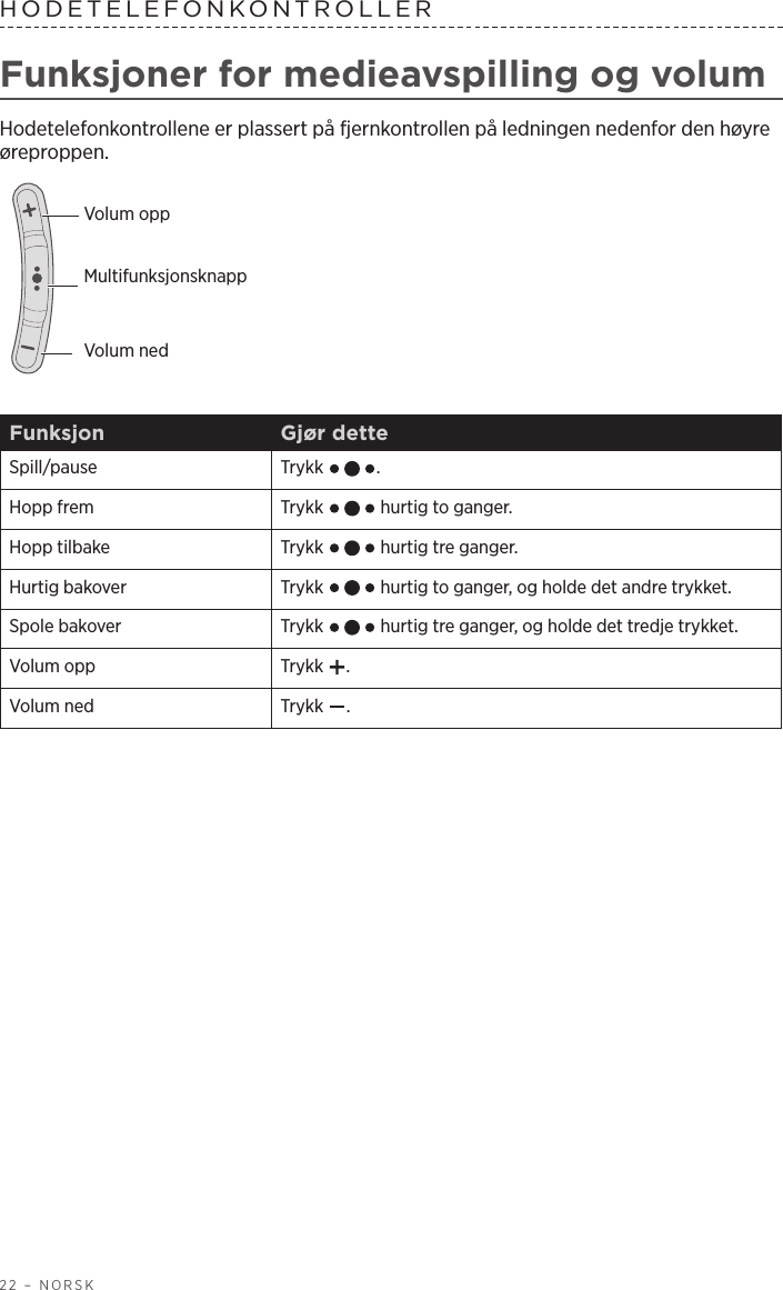 22 – NORSKHODETELEFONKONTROLLER Funksjoner for medieavspilling og volumHodetelefonkontrollene er plassert på fjernkontrollen på ledningen nedenfor den høyre øreproppen.Volum nedVolum oppMultifunksjonsknappFunksjon Gjør detteSpill/pause Trykk  .Hopp frem Trykk   hurtig to ganger.Hopp tilbake Trykk   hurtig tre ganger.Hurtig bakover Trykk   hurtig to ganger, og holde det andre trykket.Spole bakover Trykk   hurtig tre ganger, og holde det tredje trykket.Volum opp Trykk  .Volum ned Trykk  .