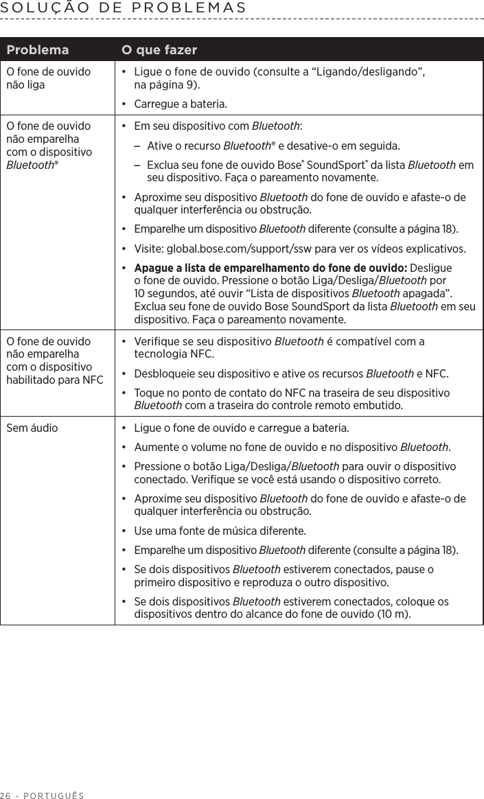 26 - PORTUGUÊSSOLUÇÃO DE PROBLEMAS Problema O que fazerO fone de ouvido não liga•  Ligue o fone de ouvido (consulte a “Ligando/desligando”, napágina 9). •  Carregue a bateria.O fone de ouvido não emparelha com o dispositivo Bluetooth®•  Em seu dispositivo com Bluetooth: –Ative o recurso Bluetooth® e desative-o em seguida. –Exclua seu fone de ouvido Bose® SoundSport® da lista Bluetooth em seu dispositivo. Faça o pareamento novamente.•  Aproxime seu dispositivo Bluetooth do fone de ouvido e afaste-o de qualquer interferência ou obstrução.•  Emparelhe um dispositivo Bluetooth diferente (consulte a página 18).•  Visite: global.bose.com/support/ssw para ver os vídeos explicativos.•  Apague a lista de emparelhamento do fone de ouvido: Desligue o fone de ouvido. Pressione o botão Liga/Desliga/Bluetooth por 10 segundos, até ouvir “Lista de dispositivos Bluetooth apagada”. Exclua seu fone de ouvido Bose SoundSport da lista Bluetooth em seu dispositivo. Faça o pareamento novamente.O fone de ouvido não emparelha com o dispositivo habilitado para NFC•  Verifique se seu dispositivo Bluetooth é compatível com a tecnologia NFC.•  Desbloqueie seu dispositivo e ative os recursos Bluetooth e NFC.•  Toque no ponto de contato do NFC na traseira de seu dispositivo Bluetooth com a traseira do controle remoto embutido.Sem áudio •  Ligue o fone de ouvido e carregue a bateria.•  Aumente o volume no fone de ouvido e no dispositivo Bluetooth.•  Pressione o botão Liga/Desliga/Bluetooth para ouvir o dispositivo conectado. Verifique se você está usando o dispositivo correto.•  Aproxime seu dispositivo Bluetooth do fone de ouvido e afaste-o de qualquer interferência ou obstrução.•  Use uma fonte de música diferente.•  Emparelhe um dispositivo Bluetooth diferente (consulte a página 18).•  Se dois dispositivos Bluetooth estiverem conectados, pause o primeiro dispositivo e reproduza o outro dispositivo.•  Se dois dispositivos Bluetooth estiverem conectados, coloque os dispositivos dentro do alcance do fone de ouvido (10 m). 